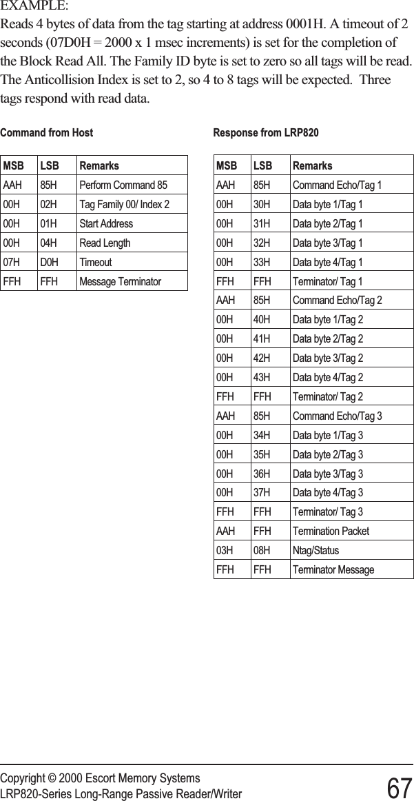 EXAMPLE:Reads 4 bytes of data from the tag starting at address 0001H. A timeout of 2seconds (07D0H = 2000 x 1 msec increments) is set for the completion ofthe Block Read All. The Family ID byte is set to zero so all tags will be read.The Anticollision Index is set to 2, so 4 to 8 tags will be expected. Threetags respond with read data.Copyright © 2000 Escort Memory SystemsLRP820-Series Long-Range Passive Reader/Writer 67Command from HostMSB LSB RemarksAAH 85H Perform Command 8500H 02H Tag Family 00/ Index 200H 01H Start Address00H 04H Read Length07H D0H TimeoutFFH FFH Message TerminatorResponse from LRP820MSB LSB RemarksAAH 85H Command Echo/Tag 100H 30H Data byte 1/Tag 100H 31H Data byte 2/Tag 100H 32H Data byte 3/Tag 100H 33H Data byte 4/Tag 1FFH FFH Terminator/ Tag 1AAH 85H Command Echo/Tag 200H 40H Data byte 1/Tag 200H 41H Data byte 2/Tag 200H 42H Data byte 3/Tag 200H 43H Data byte 4/Tag 2FFH FFH Terminator/ Tag 2AAH 85H Command Echo/Tag 300H 34H Data byte 1/Tag 300H 35H Data byte 2/Tag 300H 36H Data byte 3/Tag 300H 37H Data byte 4/Tag 3FFH FFH Terminator/ Tag 3AAH FFH Termination Packet03H 08H Ntag/StatusFFH FFH Terminator Message