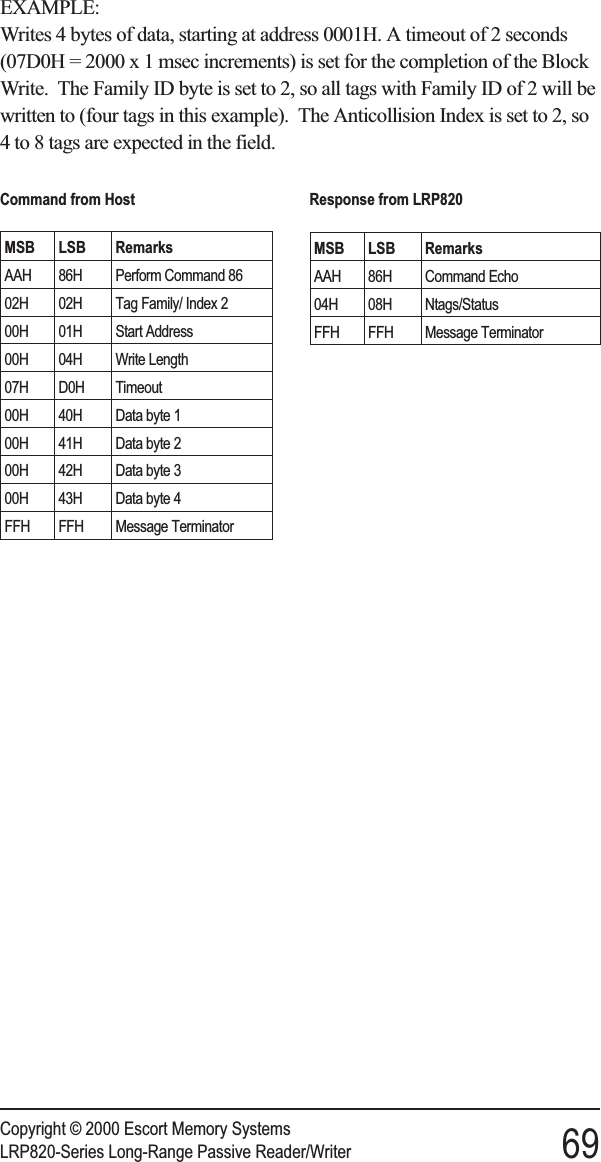 EXAMPLE:Writes 4 bytes of data, starting at address 0001H. A timeout of 2 seconds(07D0H = 2000 x 1 msec increments) is set for the completion of the BlockWrite. The Family ID byte is set to 2, so all tags with Family ID of 2 will bewritten to (four tags in this example). The Anticollision Index is set to 2, so4 to 8 tags are expected in the field.Copyright © 2000 Escort Memory SystemsLRP820-Series Long-Range Passive Reader/Writer 69Command from HostMSB LSB RemarksAAH 86H Perform Command 8602H 02H Tag Family/ Index 200H 01H Start Address00H 04H Write Length07H D0H Timeout00H 40H Data byte 100H 41H Data byte 200H 42H Data byte 300H 43H Data byte 4FFH FFH Message TerminatorResponse from LRP820MSB LSB RemarksAAH 86H Command Echo04H 08H Ntags/StatusFFH FFH Message Terminator