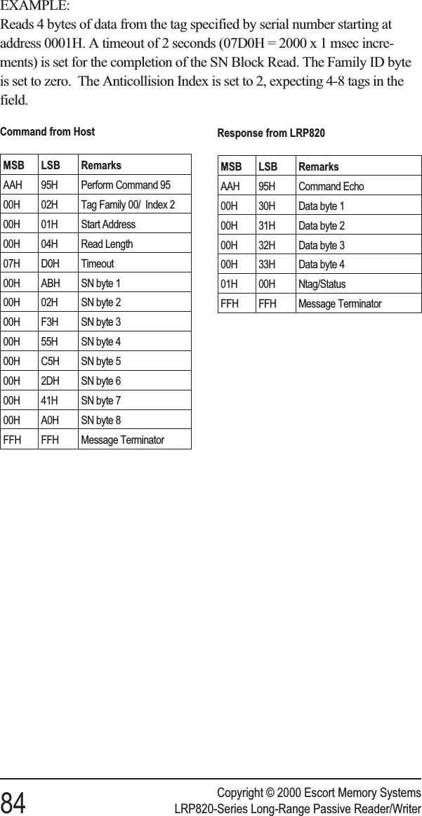 EXAMPLE:Reads 4 bytes of data from the tag specified by serial number starting ataddress 0001H. A timeout of 2 seconds (07D0H = 2000 x 1 msec incre-ments) is set for the completion of the SN Block Read. The Family ID byteis set to zero. The Anticollision Index is set to 2, expecting 4-8 tags in thefield.Copyright © 2000 Escort Memory Systems84 LRP820-Series Long-Range Passive Reader/WriterCommand from HostMSB LSB RemarksAAH 95H Perform Command 9500H 02H Tag Family 00/ Index 200H 01H Start Address00H 04H Read Length07H D0H Timeout00H ABH SN byte 100H 02H SN byte 200H F3H SN byte 300H 55H SN byte 400H C5H SN byte 500H 2DH SN byte 600H 41H SN byte 700H A0H SN byte 8FFH FFH Message TerminatorResponse from LRP820MSB LSB RemarksAAH 95H Command Echo00H 30H Data byte 100H 31H Data byte 200H 32H Data byte 300H 33H Data byte 401H 00H Ntag/StatusFFH FFH Message Terminator