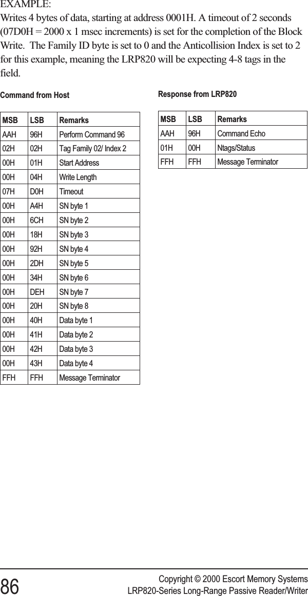 EXAMPLE:Writes 4 bytes of data, starting at address 0001H. A timeout of 2 seconds(07D0H = 2000 x 1 msec increments) is set for the completion of the BlockWrite. The Family ID byte is set to 0 and the Anticollision Index is set to 2for this example, meaning the LRP820 will be expecting 4-8 tags in thefield.Copyright © 2000 Escort Memory Systems86 LRP820-Series Long-Range Passive Reader/WriterResponse from LRP820MSB LSB RemarksAAH 96H Command Echo01H 00H Ntags/StatusFFH FFH Message TerminatorCommand from HostMSB LSB RemarksAAH 96H Perform Command 9602H 02H Tag Family 02/ Index 200H 01H Start Address00H 04H Write Length07H D0H Timeout00H A4H SN byte 100H 6CH SN byte 200H 18H SN byte 300H 92H SN byte 400H 2DH SN byte 500H 34H SN byte 600H DEH SN byte 700H 20H SN byte 800H 40H Data byte 100H 41H Data byte 200H 42H Data byte 300H 43H Data byte 4FFH FFH Message Terminator