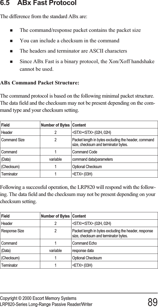 6.4 ABx Fast ProtocolThe difference from the standard ABx are:nThe command/response packet contains the packet sizenYou can include a checksum in the commandnThe headers and terminator are ASCII charactersnSince ABx Fast is a binary protocol, the Xon/Xoff handshakecannot be used.ABx Command Packet Structure:The command protocol is based on the following minimal packet structure.The data field and the checksum may not be present depending on the com-mand type and your checksum setting.Field Number of Bytes ContentHeader 2 &lt;STX&gt;&lt;STX&gt; (02H, 02H)Command Size 2 Packet length in bytes excluding the header, commandsize, checksum and terminator bytes.Command 1 Command Code(Data) variable command data/parameters(Checksum) 1 Optional ChecksumTerminator 1 &lt;ETX&gt; (03H)Following a successful operation, the LRP820 will respond with the follow-ing. The data field and the checksum may not be present depending on yourchecksum setting.Field Number of Bytes ContentHeader 2 &lt;STX&gt;&lt;STX&gt; (02H, 02H)Response Size 2 Packet length in bytes excluding the header, responsesize, checksum and terminator bytes.Command 1 Command Echo(Data) variable response data(Checksum) 1 Optional ChecksumTerminator 1 &lt;ETX&gt; (03H)Copyright © 2000 Escort Memory SystemsLRP820-Series Long-Range Passive Reader/Writer 896.5 ABx Fast Protocol