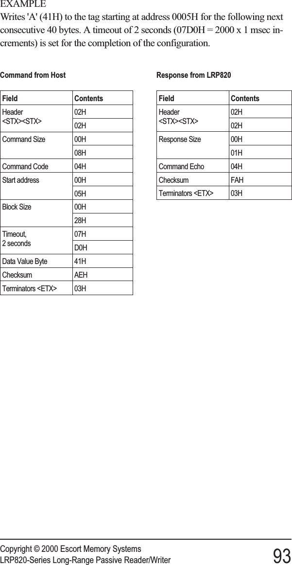 EXAMPLEWrites &apos;A&apos; (41H) to the tag starting at address 0005H for the following nextconsecutive 40 bytes. A timeout of 2 seconds (07D0H = 2000 x 1 msec in-crements) is set for the completion of the configuration.Copyright © 2000 Escort Memory SystemsLRP820-Series Long-Range Passive Reader/Writer 93Command from HostField ContentsHeader&lt;STX&gt;&lt;STX&gt;02H02HCommand Size 00H08HCommand Code 04HStart address 00H05HBlock Size 00H28HTimeout,2 seconds07HD0HData Value Byte 41HChecksum AEHTerminators &lt;ETX&gt; 03HResponse from LRP820Field ContentsHeader&lt;STX&gt;&lt;STX&gt;02H02HResponse Size 00H01HCommand Echo 04HChecksum FAHTerminators &lt;ETX&gt; 03H