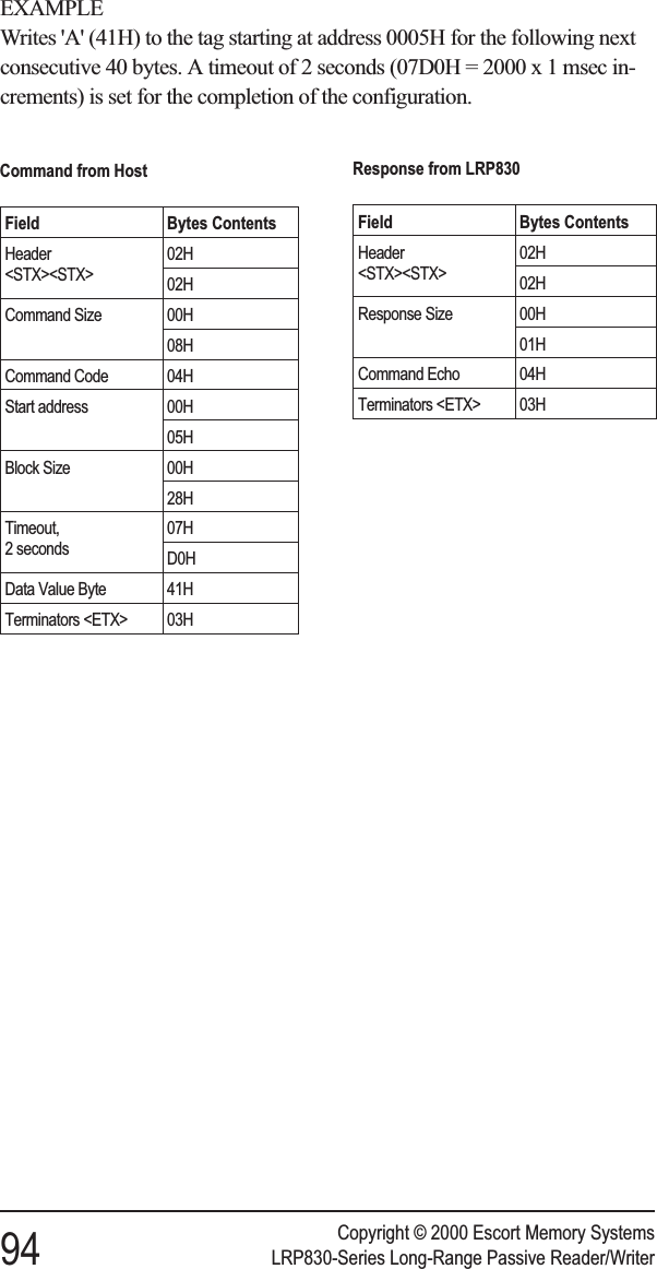 EXAMPLEWrites &apos;A&apos; (41H) to the tag starting at address 0005H for the following nextconsecutive 40 bytes. A timeout of 2 seconds (07D0H = 2000 x 1 msec in-crements) is set for the completion of the configuration.Copyright © 2000 Escort Memory Systems94 LRP830-Series Long-Range Passive Reader/WriterCommand from HostField Bytes ContentsHeader&lt;STX&gt;&lt;STX&gt;02H02HCommand Size 00H08HCommand Code 04HStart address 00H05HBlock Size 00H28HTimeout,2 seconds07HD0HData Value Byte 41HTerminators &lt;ETX&gt; 03HResponse from LRP830Field Bytes ContentsHeader&lt;STX&gt;&lt;STX&gt;02H02HResponse Size 00H01HCommand Echo 04HTerminators &lt;ETX&gt; 03H