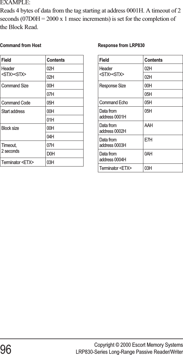 EXAMPLE:Reads 4 bytes of data from the tag starting at address 0001H. A timeout of 2seconds (07D0H = 2000 x 1 msec increments) is set for the completion ofthe Block Read.Copyright © 2000 Escort Memory Systems96 LRP830-Series Long-Range Passive Reader/WriterCommand from HostField ContentsHeader&lt;STX&gt;&lt;STX&gt;02H02HCommand Size 00H07HCommand Code 05HStart address 00H01HBlock size 00H04HTimeout,2 seconds07HD0HTerminator &lt;ETX&gt; 03HResponse from LRP830Field ContentsHeader&lt;STX&gt;&lt;STX&gt;02H02HResponse Size 00H05HCommand Echo 05HData fromaddress 0001H05HData fromaddress 0002HAAHData fromaddress 0003HE7HData fromaddress 0004H0AHTerminator &lt;ETX&gt; 03H