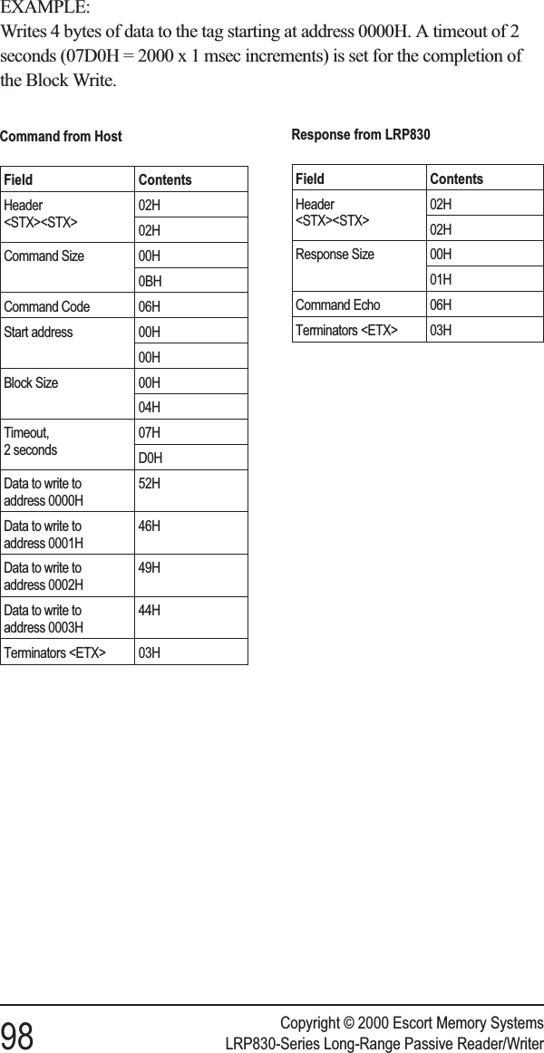 EXAMPLE:Writes 4 bytes of data to the tag starting at address 0000H. A timeout of 2seconds (07D0H = 2000 x 1 msec increments) is set for the completion ofthe Block Write.Copyright © 2000 Escort Memory Systems98 LRP830-Series Long-Range Passive Reader/WriterCommand from HostField ContentsHeader&lt;STX&gt;&lt;STX&gt;02H02HCommand Size 00H0BHCommand Code 06HStart address 00H00HBlock Size 00H04HTimeout,2 seconds07HD0HData to write toaddress 0000H52HData to write toaddress 0001H46HData to write toaddress 0002H49HData to write toaddress 0003H44HTerminators &lt;ETX&gt; 03HResponse from LRP830Field ContentsHeader&lt;STX&gt;&lt;STX&gt;02H02HResponse Size 00H01HCommand Echo 06HTerminators &lt;ETX&gt; 03H
