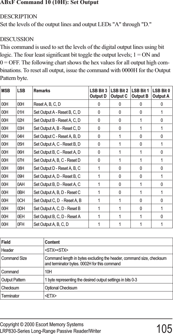 ABxF Command 10 (10H): Set OutputDESCRIPTIONSet the levels of the output lines and output LEDs &quot;A&quot; through &quot;D.&quot;DISCUSSIONThis command is used to set the levels of the digital output lines using bitlogic. The four least significant bit toggle the output levels;1=ONand0 = OFF. The following chart shows the hex values for all output high com-binations. To reset all output, issue the command with 0000H for the OutputPattern byte.Field ContentHeader &lt;STX&gt;&lt;STX&gt;Command Size Command length in bytes excluding the header, command size, checksumand terminator bytes. 0002H for this commandCommand 10HOutput Pattern 1 byte representing the desired output settings in bits 0-3Checksum Optional ChecksumTerminator &lt;ETX&gt;Copyright © 2000 Escort Memory SystemsLRP830-Series Long-Range Passive Reader/Writer 105MSB LSB Remarks LSB Bit 3Output DLSB Bit 2Output CLSB Bit 1Output BLSB Bit 0Output A00H 00H Reset A, B, C, D 000000H 01H Set Output A - Reset B, C, D 000100H 02H Set Output B - Reset A, C, D 001000H 03H Set Output A, B - Reset C, D 001100H 04H Set Output C - Reset A, B, D 010000H 05H Set Output A, C - Reset B, D 010100H 06H Set Output B, C - Reset A, D 011000H 07H Set Output A, B, C - Reset D 011100H 08H Set Output D - Reset A, B, C 100000H 09H Set Output A, D - Reset B, C 100100H 0AH Set Output B, D - Reset A, C 101000H 0BH Set Output A, B, D - Reset C 101100H 0CH Set Output C, D - Reset A, B 110000H 0DH Set Output A, C, D - Reset B 110100H 0EH Set Output B, C, D - Reset A 111000H 0FH Set Output A, B, C, D 1111