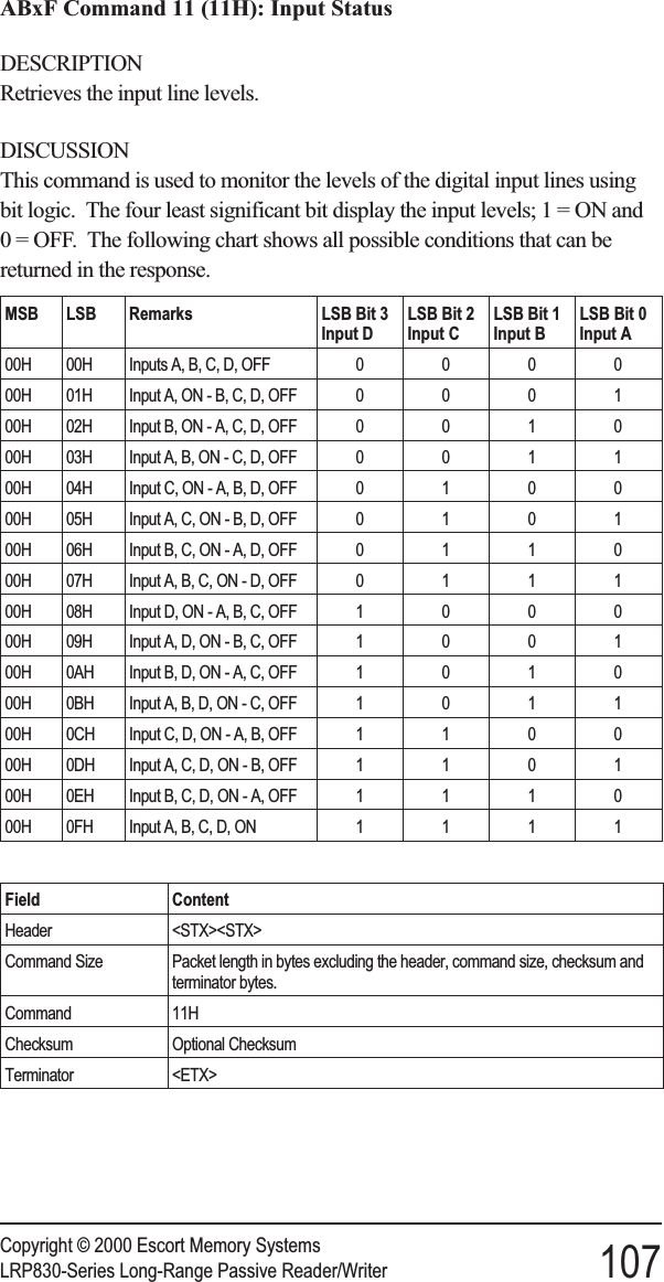 ABxF Command 11 (11H): Input StatusDESCRIPTIONRetrieves the input line levels.DISCUSSIONThis command is used to monitor the levels of the digital input lines usingbit logic. The four least significant bit display the input levels;1=ONand0 = OFF. The following chart shows all possible conditions that can bereturned in the response.Field ContentHeader &lt;STX&gt;&lt;STX&gt;Command Size Packet length in bytes excluding the header, command size, checksum andterminator bytes.Command 11HChecksum Optional ChecksumTerminator &lt;ETX&gt;Copyright © 2000 Escort Memory SystemsLRP830-Series Long-Range Passive Reader/Writer 107MSB LSB Remarks LSB Bit 3Input DLSB Bit 2Input CLSB Bit 1Input BLSB Bit 0Input A00H 00H Inputs A, B, C, D, OFF 000000H 01H Input A, ON - B, C, D, OFF 000100H 02H Input B, ON - A, C, D, OFF 001000H 03H Input A, B, ON - C, D, OFF 001100H 04H Input C, ON - A, B, D, OFF 010000H 05H Input A, C, ON - B, D, OFF 010100H 06H Input B, C, ON - A, D, OFF 011000H 07H Input A, B, C, ON - D, OFF 011100H 08H Input D, ON - A, B, C, OFF 100000H 09H Input A, D, ON - B, C, OFF 100100H 0AH Input B, D, ON - A, C, OFF 101000H 0BH Input A, B, D, ON - C, OFF 101100H 0CH Input C, D, ON - A, B, OFF 110000H 0DH Input A, C, D, ON - B, OFF 110100H 0EH Input B, C, D, ON - A, OFF 111000H 0FH Input A, B, C, D, ON 1111