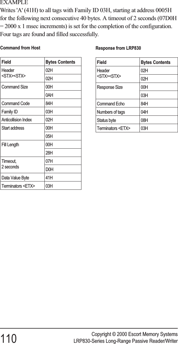 EXAMPLEWrites &apos;A&apos; (41H) to all tags with Family ID 03H, starting at address 0005Hfor the following next consecutive 40 bytes. A timeout of 2 seconds (07D0H= 2000 x 1 msec increments) is set for the completion of the configuration.Four tags are found and filled successfully.Copyright © 2000 Escort Memory Systems110 LRP830-Series Long-Range Passive Reader/WriterCommand from HostField Bytes ContentsHeader&lt;STX&gt;&lt;STX&gt;02H02HCommand Size 00H0AHCommand Code 84HFamily ID 03HAnticollision Index 02HStart address 00H05HFill Length 00H28HTimeout,2 seconds07HD0HData Value Byte 41HTerminators &lt;ETX&gt; 03HResponse from LRP830Field Bytes ContentsHeader&lt;STX&gt;&lt;STX&gt;02H02HResponse Size 00H03HCommand Echo 84HNumbers of tags 04HStatus byte 08HTerminators &lt;ETX&gt; 03H