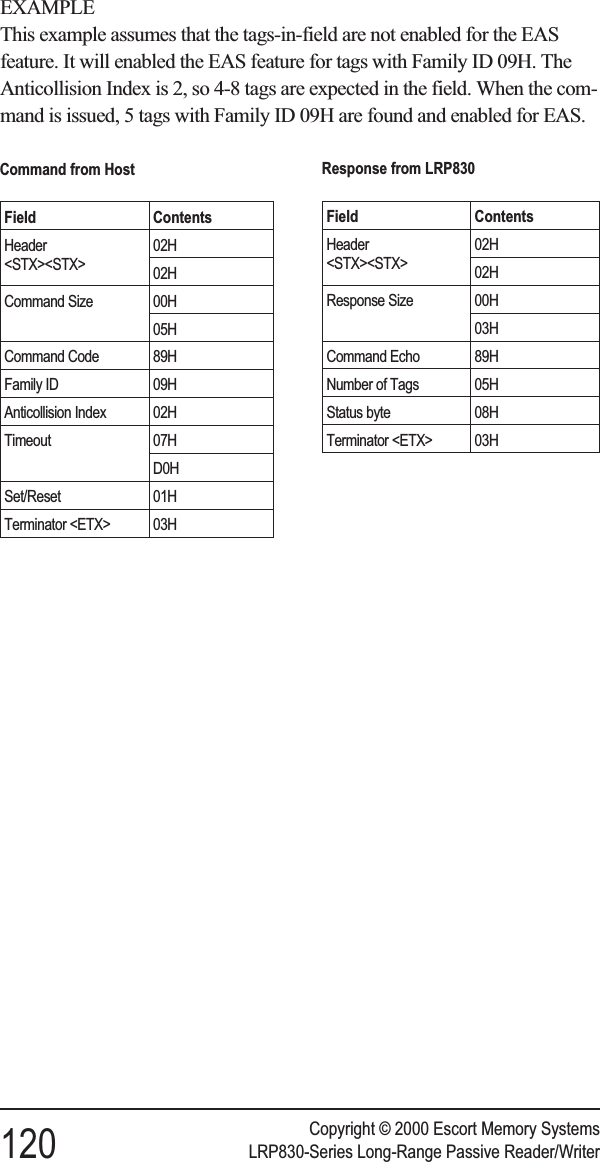 EXAMPLEThis example assumes that the tags-in-field are not enabled for the EASfeature. It will enabled the EAS feature for tags with Family ID 09H. TheAnticollision Index is 2, so 4-8 tags are expected in the field. When the com-mand is issued, 5 tags with Family ID 09H are found and enabled for EAS.Copyright © 2000 Escort Memory Systems120 LRP830-Series Long-Range Passive Reader/WriterCommand from HostField ContentsHeader&lt;STX&gt;&lt;STX&gt;02H02HCommand Size 00H05HCommand Code 89HFamily ID 09HAnticollision Index 02HTimeout 07HD0HSet/Reset 01HTerminator &lt;ETX&gt; 03HResponse from LRP830Field ContentsHeader&lt;STX&gt;&lt;STX&gt;02H02HResponse Size 00H03HCommand Echo 89HNumber of Tags 05HStatus byte 08HTerminator &lt;ETX&gt; 03H