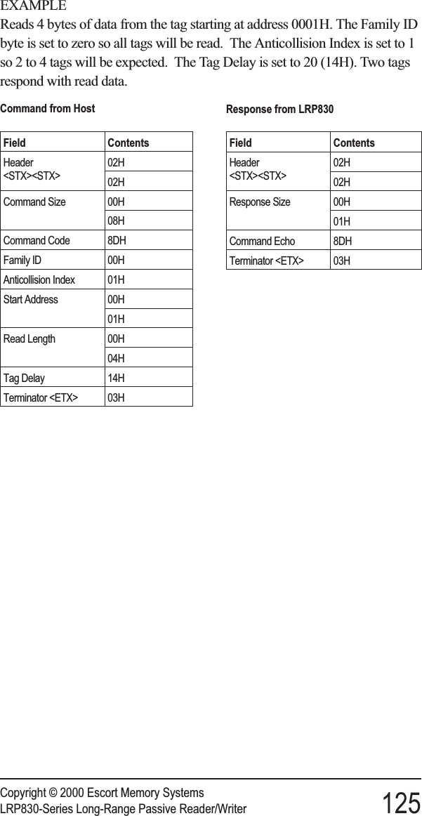 EXAMPLEReads 4 bytes of data from the tag starting at address 0001H. The Family IDbyte is set to zero so all tags will be read. The Anticollision Index is set to 1so 2 to 4 tags will be expected. The Tag Delay is set to 20 (14H). Two tagsrespond with read data.Copyright © 2000 Escort Memory SystemsLRP830-Series Long-Range Passive Reader/Writer 125Command from HostField ContentsHeader&lt;STX&gt;&lt;STX&gt;02H02HCommand Size 00H08HCommand Code 8DHFamily ID 00HAnticollision Index 01HStart Address 00H01HRead Length 00H04HTag Delay 14HTerminator &lt;ETX&gt; 03HResponse from LRP830Field ContentsHeader&lt;STX&gt;&lt;STX&gt;02H02HResponse Size 00H01HCommand Echo 8DHTerminator &lt;ETX&gt; 03H