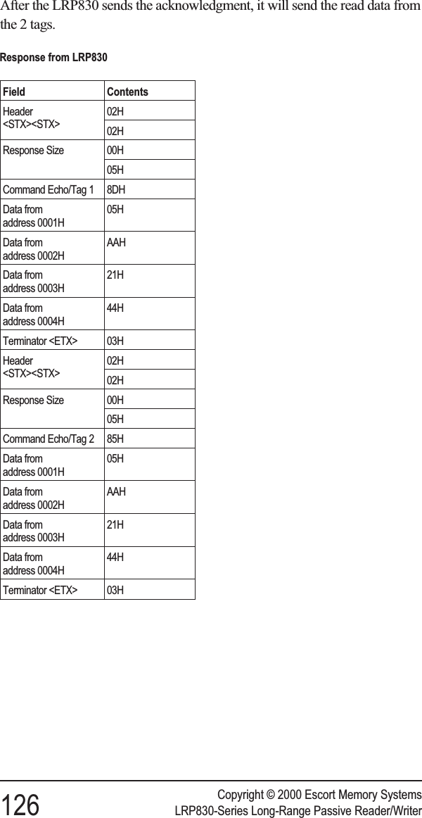 After the LRP830 sends the acknowledgment, it will send the read data fromthe 2 tags.Copyright © 2000 Escort Memory Systems126 LRP830-Series Long-Range Passive Reader/WriterResponse from LRP830Field ContentsHeader&lt;STX&gt;&lt;STX&gt;02H02HResponse Size 00H05HCommand Echo/Tag 1 8DHData fromaddress 0001H05HData fromaddress 0002HAAHData fromaddress 0003H21HData fromaddress 0004H44HTerminator &lt;ETX&gt; 03HHeader&lt;STX&gt;&lt;STX&gt;02H02HResponse Size 00H05HCommand Echo/Tag 2 85HData fromaddress 0001H05HData fromaddress 0002HAAHData fromaddress 0003H21HData fromaddress 0004H44HTerminator &lt;ETX&gt; 03H