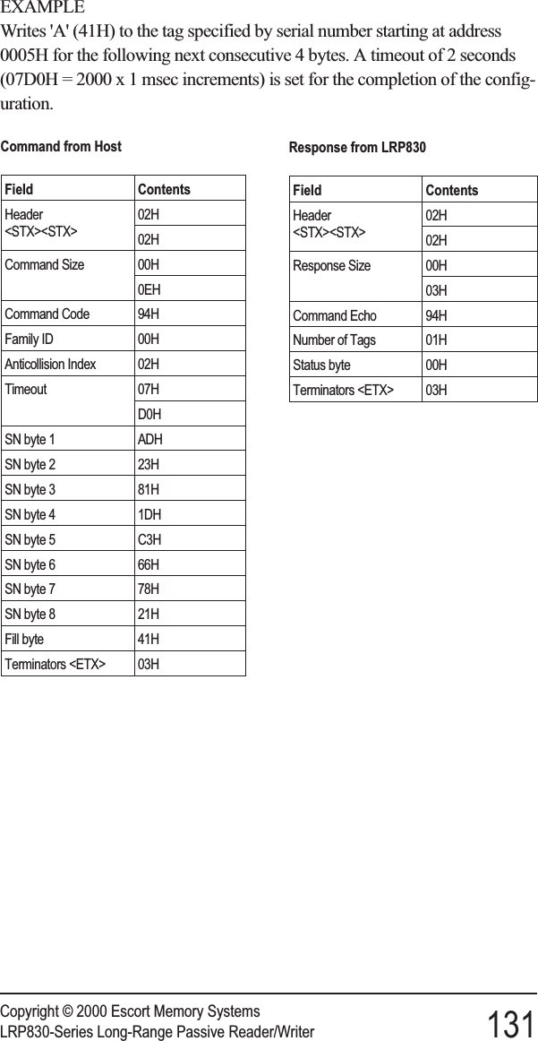 Copyright © 2000 Escort Memory SystemsLRP830-Series Long-Range Passive Reader/Writer 131EXAMPLEWrites &apos;A&apos; (41H) to the tag specified by serial number starting at address0005H for the following next consecutive 4 bytes. A timeout of 2 seconds(07D0H = 2000 x 1 msec increments) is set for the completion of the config-uration.Command from HostField ContentsHeader&lt;STX&gt;&lt;STX&gt;02H02HCommand Size 00H0EHCommand Code 94HFamily ID 00HAnticollision Index 02HTimeout 07HD0HSN byte 1 ADHSN byte 2 23HSN byte 3 81HSN byte 4 1DHSN byte 5 C3HSN byte 6 66HSN byte 7 78HSN byte 8 21HFill byte 41HTerminators &lt;ETX&gt; 03HResponse from LRP830Field ContentsHeader&lt;STX&gt;&lt;STX&gt;02H02HResponse Size 00H03HCommand Echo 94HNumber of Tags 01HStatus byte 00HTerminators &lt;ETX&gt; 03H