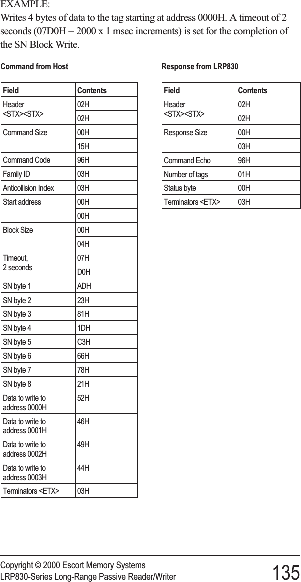 EXAMPLE:Writes 4 bytes of data to the tag starting at address 0000H. A timeout of 2seconds (07D0H = 2000 x 1 msec increments) is set for the completion ofthe SN Block Write.Copyright © 2000 Escort Memory SystemsLRP830-Series Long-Range Passive Reader/Writer 135Command from HostField ContentsHeader&lt;STX&gt;&lt;STX&gt;02H02HCommand Size 00H15HCommand Code 96HFamily ID 03HAnticollision Index 03HStart address 00H00HBlock Size 00H04HTimeout,2 seconds07HD0HSN byte 1 ADHSN byte 2 23HSN byte 3 81HSN byte 4 1DHSN byte 5 C3HSN byte 6 66HSN byte 7 78HSN byte 8 21HData to write toaddress 0000H52HData to write toaddress 0001H46HData to write toaddress 0002H49HData to write toaddress 0003H44HTerminators &lt;ETX&gt; 03HResponse from LRP830Field ContentsHeader&lt;STX&gt;&lt;STX&gt;02H02HResponse Size 00H03HCommand Echo 96HNumber of tags 01HStatus byte 00HTerminators &lt;ETX&gt; 03H