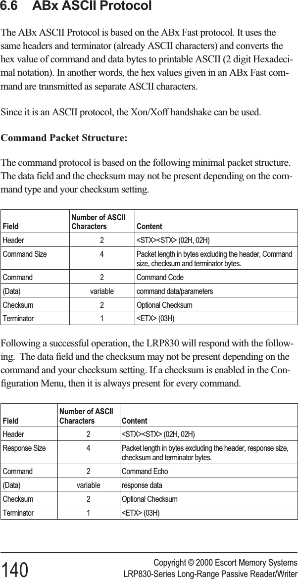 6.5 ABx ASCII ProtocolThe ABx ASCII Protocol is based on the ABx Fast protocol. It uses thesame headers and terminator (already ASCII characters) and converts thehex value of command and data bytes to printable ASCII (2 digit Hexadeci-mal notation). In another words, the hex values given in an ABx Fast com-mand are transmitted as separate ASCII characters.Since it is an ASCII protocol, the Xon/Xoff handshake can be used.Command Packet Structure:The command protocol is based on the following minimal packet structure.The data field and the checksum may not be present depending on the com-mand type and your checksum setting.FieldNumber of ASCIICharacters ContentHeader 2 &lt;STX&gt;&lt;STX&gt; (02H, 02H)Command Size 4 Packet length in bytes excluding the header, Commandsize, checksum and terminator bytes.Command 2 Command Code(Data) variable command data/parametersChecksum 2 Optional ChecksumTerminator 1 &lt;ETX&gt; (03H)Following a successful operation, the LRP830 will respond with the follow-ing. The data field and the checksum may not be present depending on thecommand and your checksum setting. If a checksum is enabled in the Con-figuration Menu, then it is always present for every command.FieldNumber of ASCIICharacters ContentHeader 2 &lt;STX&gt;&lt;STX&gt; (02H, 02H)Response Size 4 Packet length in bytes excluding the header, response size,checksum and terminator bytes.Command 2 Command Echo(Data) variable response dataChecksum 2 Optional ChecksumTerminator 1 &lt;ETX&gt; (03H)Copyright © 2000 Escort Memory Systems140 LRP830-Series Long-Range Passive Reader/Writer6.6 ABx ASCII Protocol