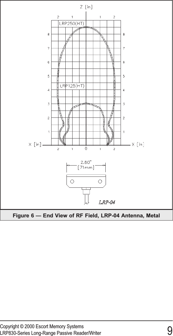 Copyright © 2000 Escort Memory SystemsLRP830-Series Long-Range Passive Reader/Writer 9Figure 6 — End View of RF Field, LRP-04 Antenna, Metal