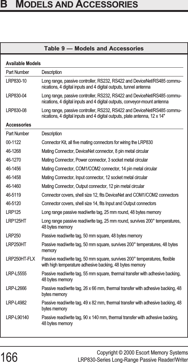 BMODELS AND ACCESSORIESCopyright © 2000 Escort Memory Systems166 LRP830-Series Long-Range Passive Reader/WriterAvailable ModelsPart Number DescriptionLRP830-10 Long range, passive controller, RS232, RS422 and DeviceNet/RS485 commu-nications, 4 digital inputs and 4 digital outputs, tunnel antennaLRP830-04 Long range, passive controller, RS232, RS422 and DeviceNet/RS485 commu-nications, 4 digital inputs and 4 digital outputs, conveyor-mount antennaLRP830-08 Long range, passive controller, RS232, RS422 and DeviceNet/RS485 commu-nications, 4 digital inputs and 4 digital outputs, plate antenna, 12 x 14&quot;AccessoriesPart Number Description00-1122 Connector Kit, all five mating connectors for wiring the LRP83046-1268 Mating Connector, DeviceNet connector, 8 pin metal circular46-1270 Mating Connector, Power connector, 3 socket metal circular46-1456 Mating Connector, COM1/COM2 connector, 14 pin metal circular46-1458 Mating Connector, Input connector, 12 socket metal circular46-1460 Mating Connector, Output connector, 12 pin metal circular46-5119 Connector covers, shell size 12, fits DeviceNet and COM1/COM2 connectors46-5120 Connector covers, shell size 14, fits Input and Output connectorsLRP125 Long range passive read/write tag, 25 mm round, 48 bytes memoryLRP125HT Long range passive read/write tag, 25 mm round, survives 200° temperatures,48 bytes memoryLRP250 Passive read/write tag, 50 mm square, 48 bytes memoryLRP250HT Passive read/write tag, 50 mm square, survives 200° temperatures, 48 bytesmemoryLRP250HT-FLX Passive read/write tag, 50 mm square, survives 200° temperatures, flexiblewith high temperature adhesive backing, 48 bytes memoryLRP-L5555 Passive read/write tag, 55 mm square, thermal transfer with adhesive backing,48 bytes memoryLRP-L2666 Passive read/write tag, 26 x 66 mm, thermal transfer with adhesive backing, 48bytes memoryLRP-L4982 Passive read/write tag, 49 x 82 mm, thermal transfer with adhesive backing, 48bytes memoryLRP-L90140 Passive read/write tag, 90 x 140 mm, thermal transfer with adhesive backing,48 bytes memoryTable 9 — Models and Accessories