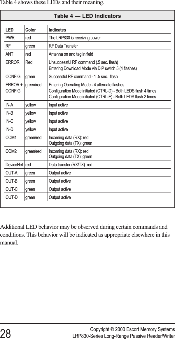 Table 4 shows these LEDs and their meaning.Additional LED behavior may be observed during certain commands andconditions. This behavior will be indicated as appropriate elsewhere in thismanual.Copyright © 2000 Escort Memory Systems28 LRP830-Series Long-Range Passive Reader/WriterLED Color IndicatesPWR red The LRP830 is receiving powerRF green RF Data TransferANT red Antenna on and tag in fieldERROR Red Unsuccessful RF command (.5 sec. flash)Entering Download Mode via DIP switch 5 (4 flashes)CONFIG green Successful RF command-1.5sec. flashERROR +CONFIGgreen/red Entering Operating Mode - 4 alternate flashesConfiguration Mode initiated (CTRL-D) - Both LEDS flash 4 timesConfiguration Mode initiated (CTRL-E) - Both LEDS flash 2 timesIN-A yellow Input activeIN-B yellow Input activeIN-C yellow Input activeIN-D yellow Input activeCOM1 green/red Incoming data (RX): redOutgoing data (TX): greenCOM2 green/red Incoming data (RX): redOutgoing data (TX): greenDeviceNet red Data transfer (RX/TX): redOUT-A green Output activeOUT-B green Output activeOUT-C green Output activeOUT-D green Output activeTable 4 — LED Indicators