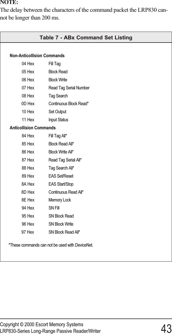 NOTE:The delay between the characters of the command packet the LRP830 can-not be longer than 200 ms.Copyright © 2000 Escort Memory SystemsLRP830-Series Long-Range Passive Reader/Writer 43Non-Anticollision Commands04 Hex Fill Tag05 Hex Block Read06 Hex Block Write07 Hex Read Tag Serial Number08 Hex Tag Search0D Hex Continuous Block Read*10 Hex Set Output11 Hex Input StatusAnticollision Commands84 Hex Fill Tag All*85 Hex Block Read All*86 Hex Block Write All*87 Hex Read Tag Serial All*88 Hex Tag Search All*89 Hex EAS Set/Reset8A Hex EAS Start/Stop8D Hex Continuous Read All*8E Hex Memory Lock94 Hex SN Fill95 Hex SN Block Read96 Hex SN Block Write97 Hex SN Block Read All**These commands can not be used with DeviceNet.Table 7 - ABx Command Set Listing