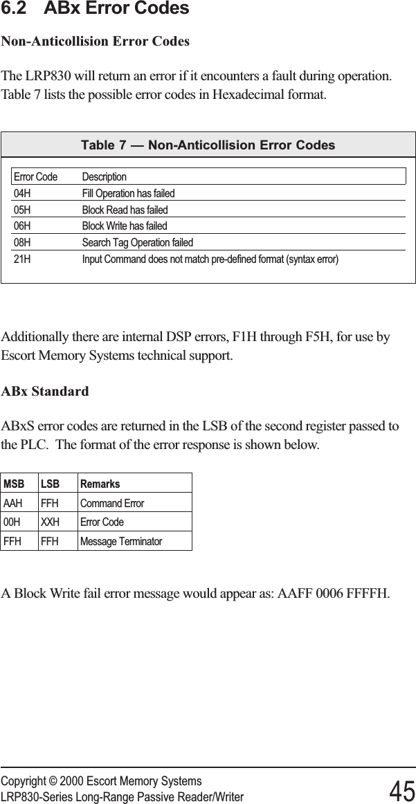 6.2 ABx Error CodesNon-Anticollision Error CodesThe LRP830 will return an error if it encounters a fault during operation.Table 7 lists the possible error codes in Hexadecimal format.Additionally there are internal DSP errors, F1H through F5H, for use byEscort Memory Systems technical support.ABx StandardABxS error codes are returned in the LSB of the second register passed tothe PLC. The format of the error response is shown below.A Block Write fail error message would appear as: AAFF 0006 FFFFH.Copyright © 2000 Escort Memory SystemsLRP830-Series Long-Range Passive Reader/Writer 45Error Code Description04H Fill Operation has failed05H Block Read has failed06H Block Write has failed08H Search Tag Operation failed21H Input Command does not match pre-defined format (syntax error)Table 7 — Non-Anticollision Error CodesMSB LSB RemarksAAH FFH Command Error00H XXH Error CodeFFH FFH Message Terminator