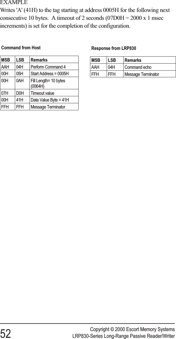 EXAMPLEWrites &apos;A&apos; (41H) to the tag starting at address 0005H for the following nextconsecutive 10 bytes. A timeout of 2 seconds (07D0H = 2000 x 1 msecincrements) is set for the completion of the configuration.Copyright © 2000 Escort Memory Systems52 LRP830-Series Long-Range Passive Reader/WriterCommand from HostMSB LSB RemarksAAH 04H Perform Command 400H 05H Start Address = 0005H00H 0AH Fill Length= 10 bytes(0064H)07H D0H Timeout value00H 41H Data Value Byte = 41HFFH FFH Message TerminatorResponse from LRP830MSB LSB RemarksAAH 04H Command echoFFH FFH Message Terminator