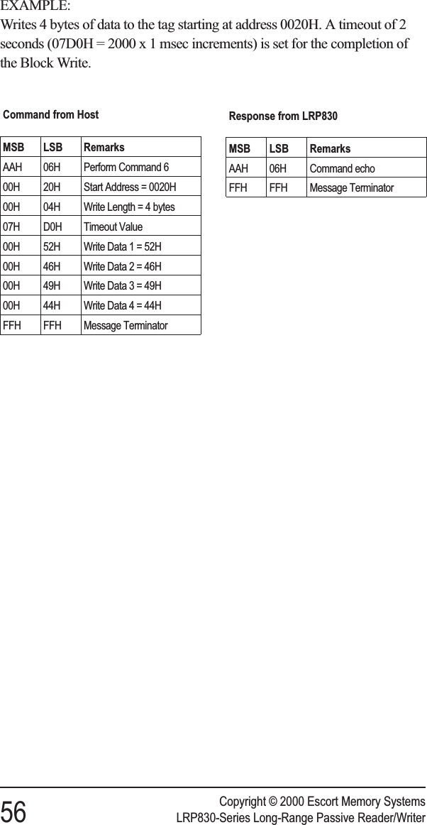 EXAMPLE:Writes 4 bytes of data to the tag starting at address 0020H. A timeout of 2seconds (07D0H = 2000 x 1 msec increments) is set for the completion ofthe Block Write.Copyright © 2000 Escort Memory Systems56 LRP830-Series Long-Range Passive Reader/WriterCommand from HostMSB LSB RemarksAAH 06H Perform Command 600H 20H Start Address = 0020H00H 04H Write Length = 4 bytes07H D0H Timeout Value00H 52H Write Data1=52H00H 46H Write Data2=46H00H 49H Write Data3=49H00H 44H Write Data4=44HFFH FFH Message TerminatorResponse from LRP830MSB LSB RemarksAAH 06H Command echoFFH FFH Message Terminator