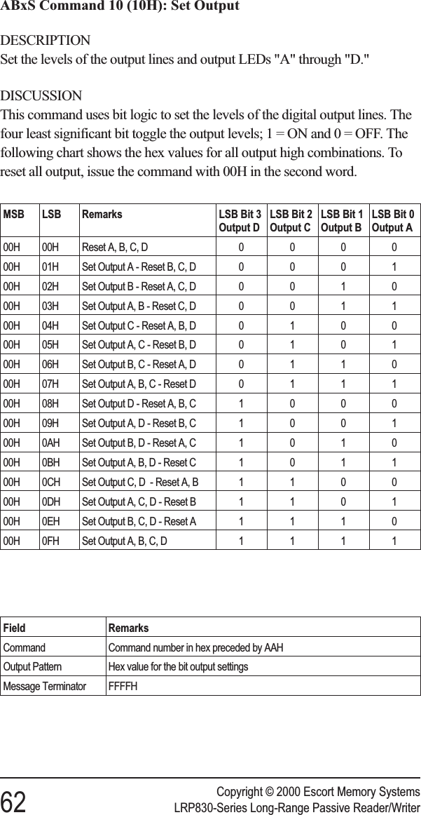 ABxS Command 10 (10H): Set OutputDESCRIPTIONSet the levels of the output lines and output LEDs &quot;A&quot; through &quot;D.&quot;DISCUSSIONThis command uses bit logic to set the levels of the digital output lines. Thefour least significant bit toggle the output levels;1=ONand0=OFF.Thefollowing chart shows the hex values for all output high combinations. Toreset all output, issue the command with 00H in the second word.Field RemarksCommand Command number in hex preceded by AAHOutput Pattern Hex value for the bit output settingsMessage Terminator FFFFHCopyright © 2000 Escort Memory Systems62 LRP830-Series Long-Range Passive Reader/WriterMSB LSB Remarks LSB Bit 3Output DLSB Bit 2Output CLSB Bit 1Output BLSB Bit 0Output A00H 00H Reset A, B, C, D 000000H 01H Set Output A - Reset B, C, D 000100H 02H Set Output B - Reset A, C, D 001000H 03H Set Output A, B - Reset C, D 001100H 04H Set Output C - Reset A, B, D 010000H 05H Set Output A, C - Reset B, D 010100H 06H Set Output B, C - Reset A, D 011000H 07H Set Output A, B, C - Reset D 011100H 08H Set Output D - Reset A, B, C 100000H 09H Set Output A, D - Reset B, C 100100H 0AH Set Output B, D - Reset A, C 101000H 0BH Set Output A, B, D - Reset C 101100H 0CH Set Output C, D - Reset A, B 110000H 0DH Set Output A, C, D - Reset B 110100H 0EH Set Output B, C, D - Reset A 111000H 0FH Set Output A, B, C, D 1111