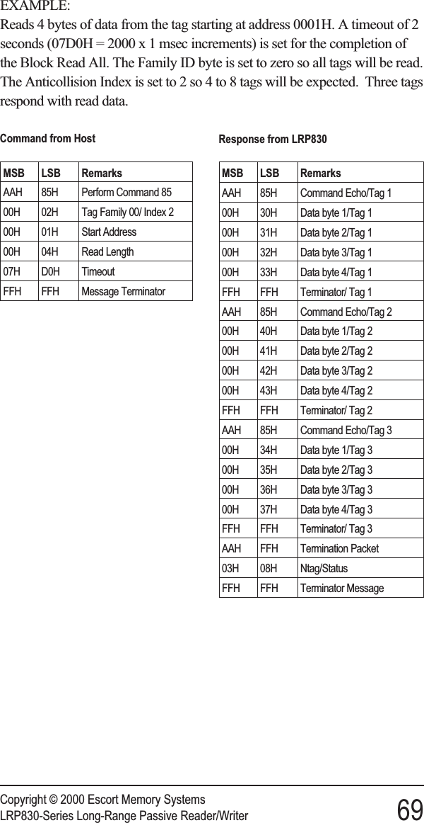 EXAMPLE:Reads 4 bytes of data from the tag starting at address 0001H. A timeout of 2seconds (07D0H = 2000 x 1 msec increments) is set for the completion ofthe Block Read All. The Family ID byte is set to zero so all tags will be read.The Anticollision Index is set to 2 so 4 to 8 tags will be expected. Three tagsrespond with read data.Copyright © 2000 Escort Memory SystemsLRP830-Series Long-Range Passive Reader/Writer 69Command from HostMSB LSB RemarksAAH 85H Perform Command 8500H 02H Tag Family 00/ Index 200H 01H Start Address00H 04H Read Length07H D0H TimeoutFFH FFH Message TerminatorResponse from LRP830MSB LSB RemarksAAH 85H Command Echo/Tag 100H 30H Data byte 1/Tag 100H 31H Data byte 2/Tag 100H 32H Data byte 3/Tag 100H 33H Data byte 4/Tag 1FFH FFH Terminator/ Tag 1AAH 85H Command Echo/Tag 200H 40H Data byte 1/Tag 200H 41H Data byte 2/Tag 200H 42H Data byte 3/Tag 200H 43H Data byte 4/Tag 2FFH FFH Terminator/ Tag 2AAH 85H Command Echo/Tag 300H 34H Data byte 1/Tag 300H 35H Data byte 2/Tag 300H 36H Data byte 3/Tag 300H 37H Data byte 4/Tag 3FFH FFH Terminator/ Tag 3AAH FFH Termination Packet03H 08H Ntag/StatusFFH FFH Terminator Message
