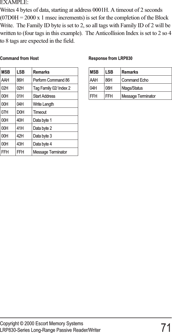 EXAMPLE:Writes 4 bytes of data, starting at address 0001H. A timeout of 2 seconds(07D0H = 2000 x 1 msec increments) is set for the completion of the BlockWrite. The Family ID byte is set to 2, so all tags with Family ID of 2 will bewritten to (four tags in this example). The Anticollision Index is set to 2 so 4to 8 tags are expected in the field.Copyright © 2000 Escort Memory SystemsLRP830-Series Long-Range Passive Reader/Writer 71Command from HostMSB LSB RemarksAAH 86H Perform Command 8602H 02H Tag Family 02/ Index 200H 01H Start Address00H 04H Write Length07H D0H Timeout00H 40H Data byte 100H 41H Data byte 200H 42H Data byte 300H 43H Data byte 4FFH FFH Message TerminatorResponse from LRP830MSB LSB RemarksAAH 86H Command Echo04H 08H Ntags/StatusFFH FFH Message Terminator