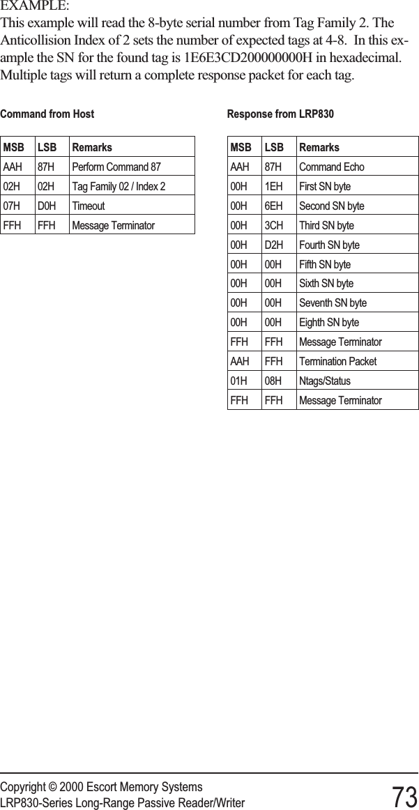 EXAMPLE:This example will read the 8-byte serial number from Tag Family 2. TheAnticollision Index of 2 sets the number of expected tags at 4-8. In this ex-ample the SN for the found tag is 1E6E3CD200000000H in hexadecimal.Multiple tags will return a complete response packet for each tag.Copyright © 2000 Escort Memory SystemsLRP830-Series Long-Range Passive Reader/Writer 73Command from HostMSB LSB RemarksAAH 87H Perform Command 8702H 02H Tag Family 02 / Index 207H D0H TimeoutFFH FFH Message TerminatorResponse from LRP830MSB LSB RemarksAAH 87H Command Echo00H 1EH First SN byte00H 6EH Second SN byte00H 3CH Third SN byte00H D2H Fourth SN byte00H 00H Fifth SN byte00H 00H Sixth SN byte00H 00H Seventh SN byte00H 00H Eighth SN byteFFH FFH Message TerminatorAAH FFH Termination Packet01H 08H Ntags/StatusFFH FFH Message Terminator