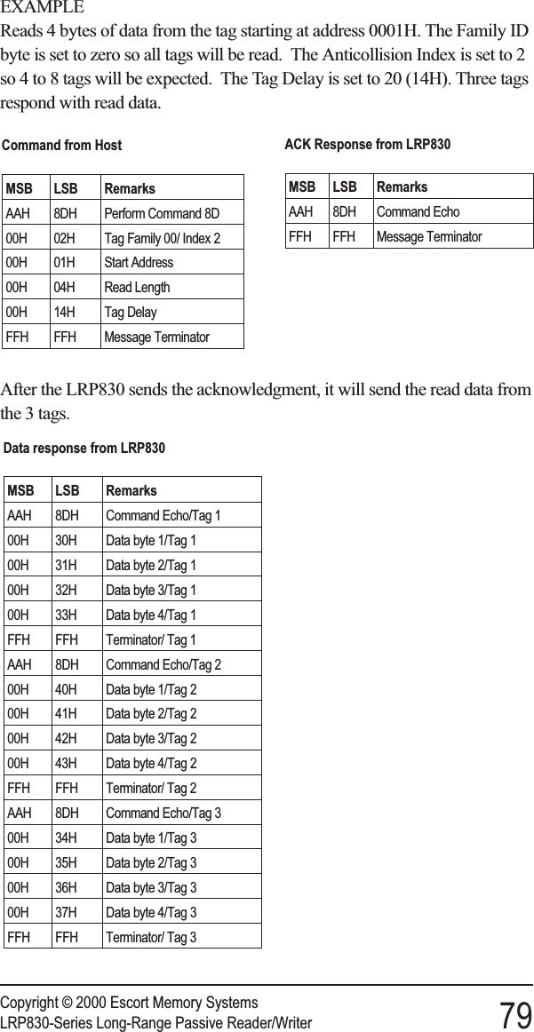 EXAMPLEReads 4 bytes of data from the tag starting at address 0001H. The Family IDbyte is set to zero so all tags will be read. The Anticollision Index is set to 2so 4 to 8 tags will be expected. The Tag Delay is set to 20 (14H). Three tagsrespond with read data.After the LRP830 sends the acknowledgment, it will send the read data fromthe 3 tags.Copyright © 2000 Escort Memory SystemsLRP830-Series Long-Range Passive Reader/Writer 79Command from HostMSB LSB RemarksAAH 8DH Perform Command 8D00H 02H Tag Family 00/ Index 200H 01H Start Address00H 04H Read Length00H 14H Tag DelayFFH FFH Message TerminatorACK Response from LRP830MSB LSB RemarksAAH 8DH Command EchoFFH FFH Message TerminatorData response from LRP830MSB LSB RemarksAAH 8DH Command Echo/Tag 100H 30H Data byte 1/Tag 100H 31H Data byte 2/Tag 100H 32H Data byte 3/Tag 100H 33H Data byte 4/Tag 1FFH FFH Terminator/ Tag 1AAH 8DH Command Echo/Tag 200H 40H Data byte 1/Tag 200H 41H Data byte 2/Tag 200H 42H Data byte 3/Tag 200H 43H Data byte 4/Tag 2FFH FFH Terminator/ Tag 2AAH 8DH Command Echo/Tag 300H 34H Data byte 1/Tag 300H 35H Data byte 2/Tag 300H 36H Data byte 3/Tag 300H 37H Data byte 4/Tag 3FFH FFH Terminator/ Tag 3