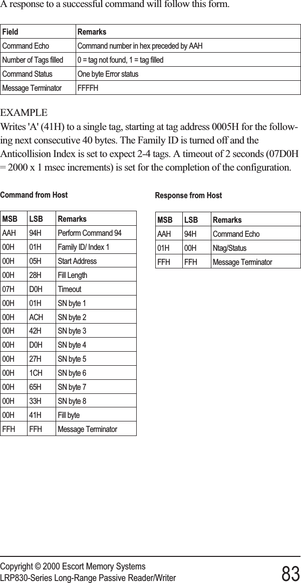 A response to a successful command will follow this form.Field RemarksCommand Echo Command number in hex preceded by AAHNumber of Tags filled 0 = tag not found, 1 = tag filledCommand Status One byte Error statusMessage Terminator FFFFHEXAMPLEWrites &apos;A&apos; (41H) to a single tag, starting at tag address 0005H for the follow-ing next consecutive 40 bytes. The Family ID is turned off and theAnticollision Index is set to expect 2-4 tags. A timeout of 2 seconds (07D0H= 2000 x 1 msec increments) is set for the completion of the configuration.Copyright © 2000 Escort Memory SystemsLRP830-Series Long-Range Passive Reader/Writer 83Command from HostMSB LSB RemarksAAH 94H Perform Command 9400H 01H Family ID/ Index 100H 05H Start Address00H 28H Fill Length07H D0H Timeout00H 01H SN byte 100H ACH SN byte 200H 42H SN byte 300H D0H SN byte 400H 27H SN byte 500H 1CH SN byte 600H 65H SN byte 700H 33H SN byte 800H 41H Fill byteFFH FFH Message TerminatorResponse from HostMSB LSB RemarksAAH 94H Command Echo01H 00H Ntag/StatusFFH FFH Message Terminator