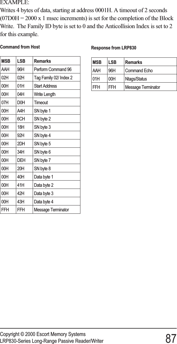 EXAMPLE:Writes 4 bytes of data, starting at address 0001H. A timeout of 2 seconds(07D0H = 2000 x 1 msec increments) is set for the completion of the BlockWrite. The Family ID byte is set to 0 and the Anticollision Index is set to 2for this example.Copyright © 2000 Escort Memory SystemsLRP830-Series Long-Range Passive Reader/Writer 87Response from LRP830MSB LSB RemarksAAH 96H Command Echo01H 00H Ntags/StatusFFH FFH Message TerminatorCommand from HostMSB LSB RemarksAAH 96H Perform Command 9602H 02H Tag Family 02/ Index 200H 01H Start Address00H 04H Write Length07H D0H Timeout00H A4H SN byte 100H 6CH SN byte 200H 18H SN byte 300H 92H SN byte 400H 2DH SN byte 500H 34H SN byte 600H DEH SN byte 700H 20H SN byte 800H 40H Data byte 100H 41H Data byte 200H 42H Data byte 300H 43H Data byte 4FFH FFH Message Terminator