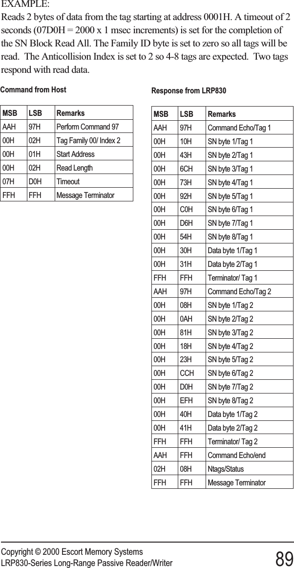 EXAMPLE:Reads 2 bytes of data from the tag starting at address 0001H. A timeout of 2seconds (07D0H = 2000 x 1 msec increments) is set for the completion ofthe SN Block Read All. The Family ID byte is set to zero so all tags will beread. The Anticollision Index is set to 2 so 4-8 tags are expected. Two tagsrespond with read data.Copyright © 2000 Escort Memory SystemsLRP830-Series Long-Range Passive Reader/Writer 89Command from HostMSB LSB RemarksAAH 97H Perform Command 9700H 02H Tag Family 00/ Index 200H 01H Start Address00H 02H Read Length07H D0H TimeoutFFH FFH Message TerminatorResponse from LRP830MSB LSB RemarksAAH 97H Command Echo/Tag 100H 10H SN byte 1/Tag 100H 43H SN byte 2/Tag 100H 6CH SN byte 3/Tag 100H 73H SN byte 4/Tag 100H 92H SN byte 5/Tag 100H C0H SN byte 6/Tag 100H D6H SN byte 7/Tag 100H 54H SN byte 8/Tag 100H 30H Data byte 1/Tag 100H 31H Data byte 2/Tag 1FFH FFH Terminator/ Tag 1AAH 97H Command Echo/Tag 200H 08H SN byte 1/Tag 200H 0AH SN byte 2/Tag 200H 81H SN byte 3/Tag 200H 18H SN byte 4/Tag 200H 23H SN byte 5/Tag 200H CCH SN byte 6/Tag 200H D0H SN byte 7/Tag 200H EFH SN byte 8/Tag 200H 40H Data byte 1/Tag 200H 41H Data byte 2/Tag 2FFH FFH Terminator/ Tag 2AAH FFH Command Echo/end02H 08H Ntags/StatusFFH FFH Message Terminator