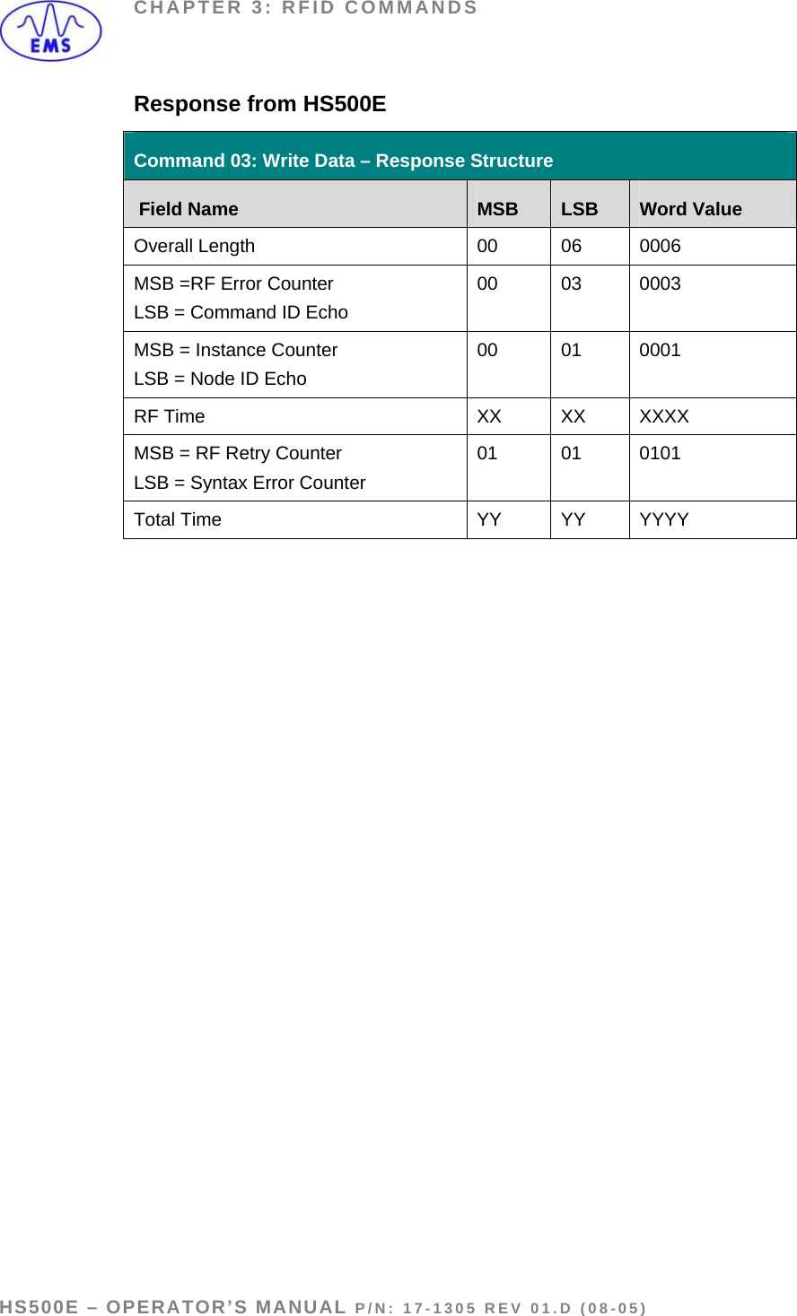 CHAPTER 3: RFID COMMANDS Response from HS500E Command 03: Write Data – Response Structure  Field Name  MSB  LSB  Word Value Overall Length  00  06  0006 MSB =RF Error Counter LSB = Command ID Echo 00 03 0003 MSB = Instance Counter LSB = Node ID Echo 00 01 0001 RF Time  XX  XX  XXXX MSB = RF Retry Counter LSB = Syntax Error Counter 01 01 0101 Total Time  YY  YY  YYYY  HS500E – OPERATOR’S MANUAL P/N: 17-1305 REV 01.D (08-05) PAGE 37 OF 51