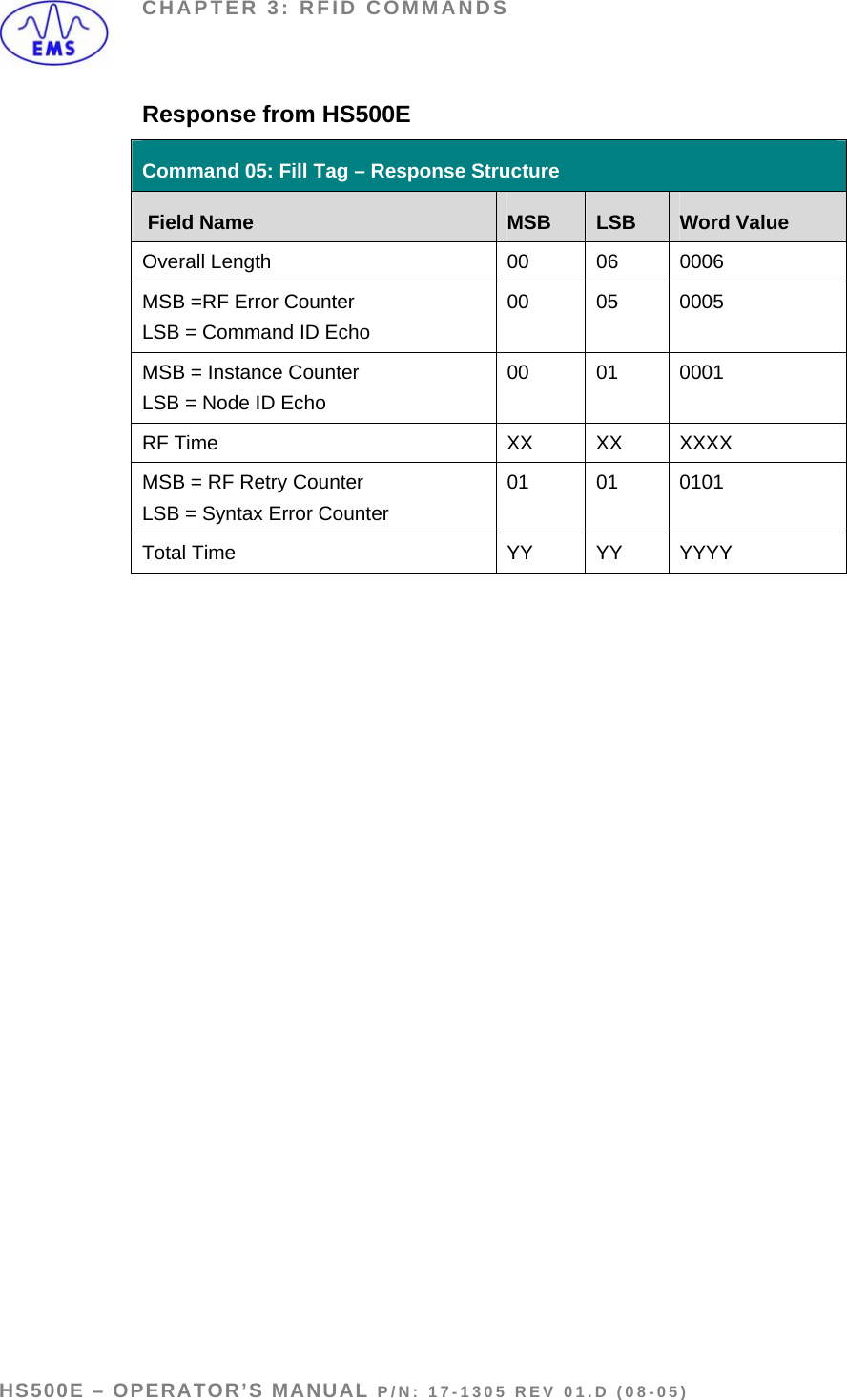 CHAPTER 3: RFID COMMANDS Response from HS500E Command 05: Fill Tag – Response Structure  Field Name  MSB  LSB  Word Value Overall Length  00  06  0006 MSB =RF Error Counter LSB = Command ID Echo 00 05 0005 MSB = Instance Counter LSB = Node ID Echo 00 01 0001 RF Time  XX  XX  XXXX MSB = RF Retry Counter LSB = Syntax Error Counter 01 01 0101 Total Time  YY  YY  YYYY  HS500E – OPERATOR’S MANUAL P/N: 17-1305 REV 01.D (08-05) PAGE 39 OF 51