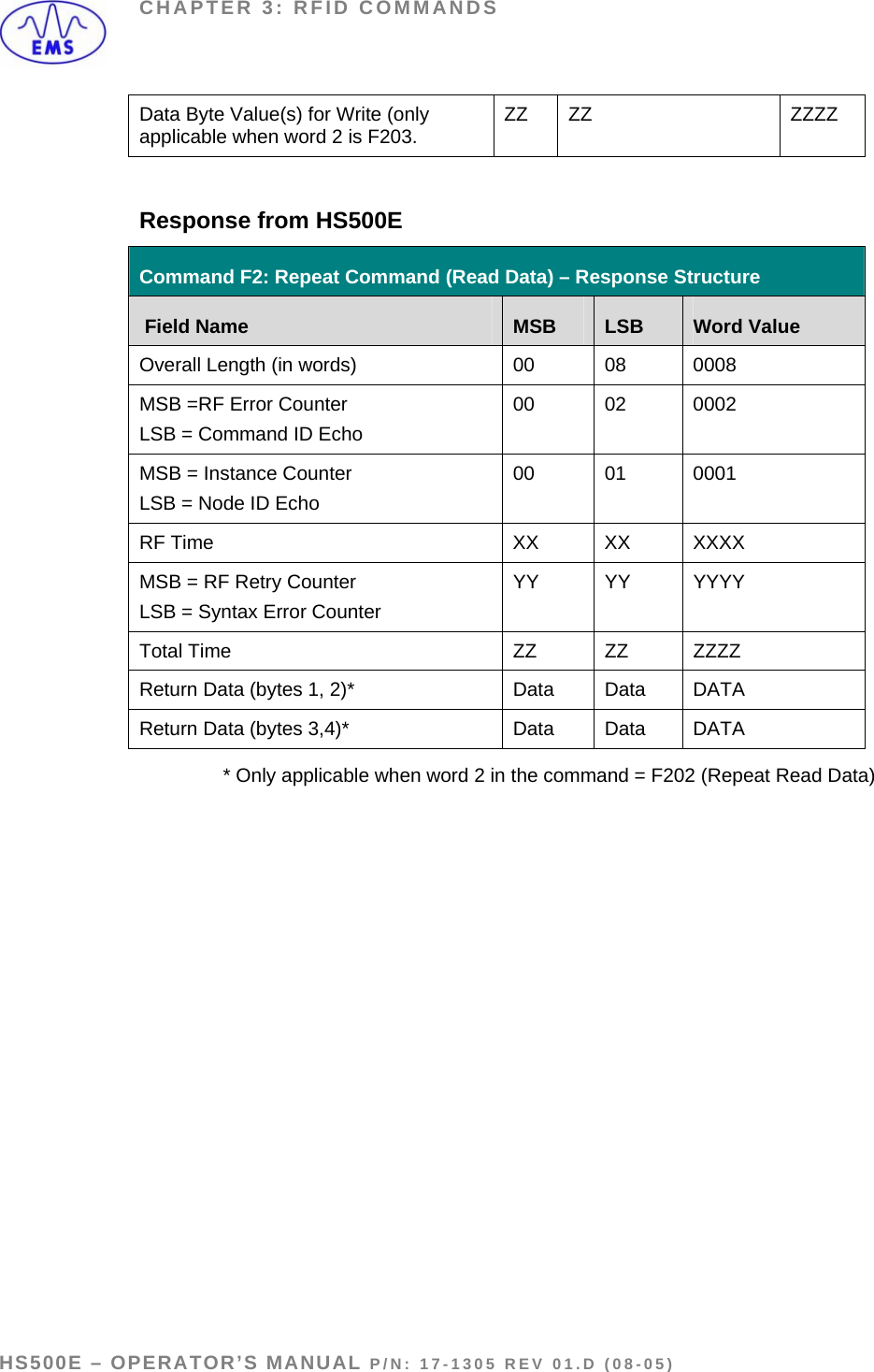 CHAPTER 3: RFID COMMANDS Data Byte Value(s) for Write (only applicable when word 2 is F203.  ZZ ZZ  ZZZZ  Response from HS500E Command F2: Repeat Command (Read Data) – Response Structure  Field Name  MSB  LSB  Word Value Overall Length (in words)  00  08  0008 MSB =RF Error Counter LSB = Command ID Echo 00 02 0002 MSB = Instance Counter LSB = Node ID Echo 00 01 0001 RF Time  XX  XX  XXXX MSB = RF Retry Counter LSB = Syntax Error Counter YY YY YYYY Total Time  ZZ  ZZ  ZZZZ Return Data (bytes 1, 2)*  Data   Data  DATA Return Data (bytes 3,4)*  Data  Data  DATA * Only applicable when word 2 in the command = F202 (Repeat Read Data)  HS500E – OPERATOR’S MANUAL P/N: 17-1305 REV 01.D (08-05) PAGE 45 OF 51