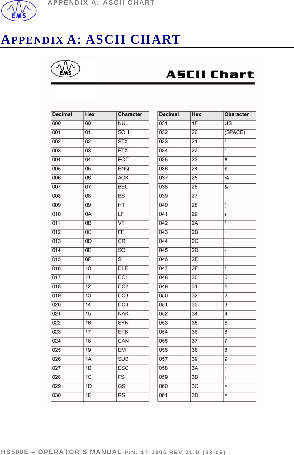 APPENDIX A: ASCII CHART APPENDIX A: ASCII CHART HS500E – OPERATOR’S MANUAL P/N: 17-1305 REV 01.D (08-05)  PAGE 49 OF 51