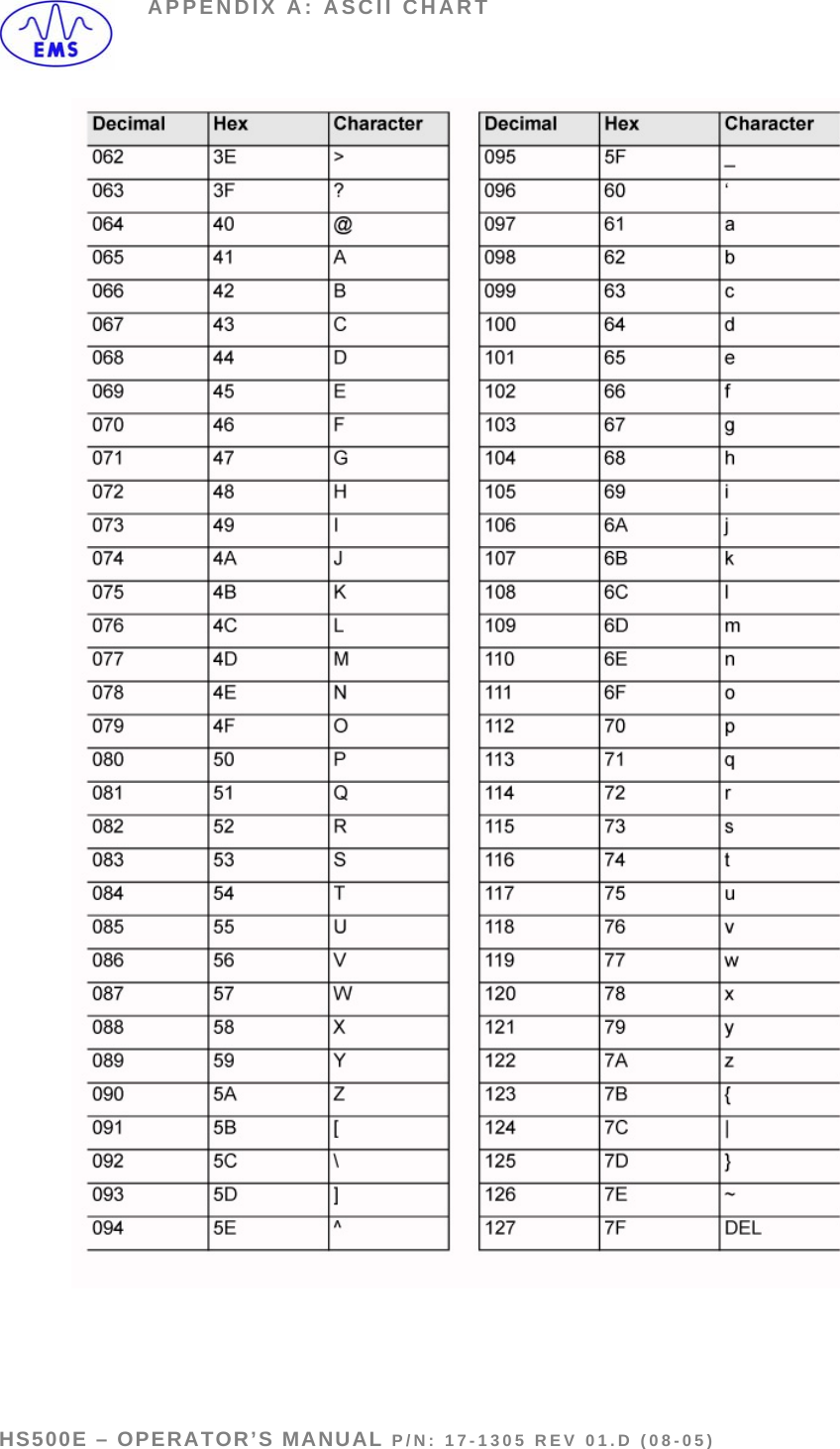 APPENDIX A: ASCII CHART  HS500E – OPERATOR’S MANUAL P/N: 17-1305 REV 01.D (08-05)  PAGE 50 OF 51