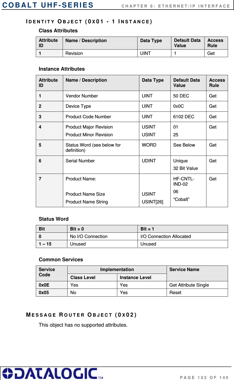 COBALT UHF-SERIES    CHAPTER 6: ETHERNET/IP INTERFACE                                     PAGE 102 OF 140 IDENTITY OBJECT (0X01 - 1 INSTANCE) Class Attributes Attribute ID  Name / Description  Data Type  Default Data Value Access Rule 1  Revision UINT 1 Get  Instance Attributes Attribute ID  Name / Description  Data Type  Default Data Value  Access Rule 1  Vendor Number  UINT  50 DEC  Get 2  Device Type  UINT  0x0C  Get 3  Product Code Number  UINT  6102 DEC  Get 4  Product Major Revision  Product Minor Revision USINT USINT 01 25 Get 5  Status Word (see below for definition) WORD See Below Get 6  Serial Number  UDINT  Unique 32 Bit Value Get 7  Product Name:  Product Name Size Product Name String   USINT USINT[26] HF-CNTL-IND-02   06 “Cobalt” Get  Status Word Bit  Bit = 0  Bit = 1 0  No I/O Connection  I/O Connection Allocated 1 – 15  Unused Unused  Common Services Implementation Service Code  Class Level  Instance Level Service Name 0x0E  Yes Yes Get Attribute Single 0x05  No Yes Reset   MESSAGE ROUTER OBJECT (0X02) This object has no supported attributes.   