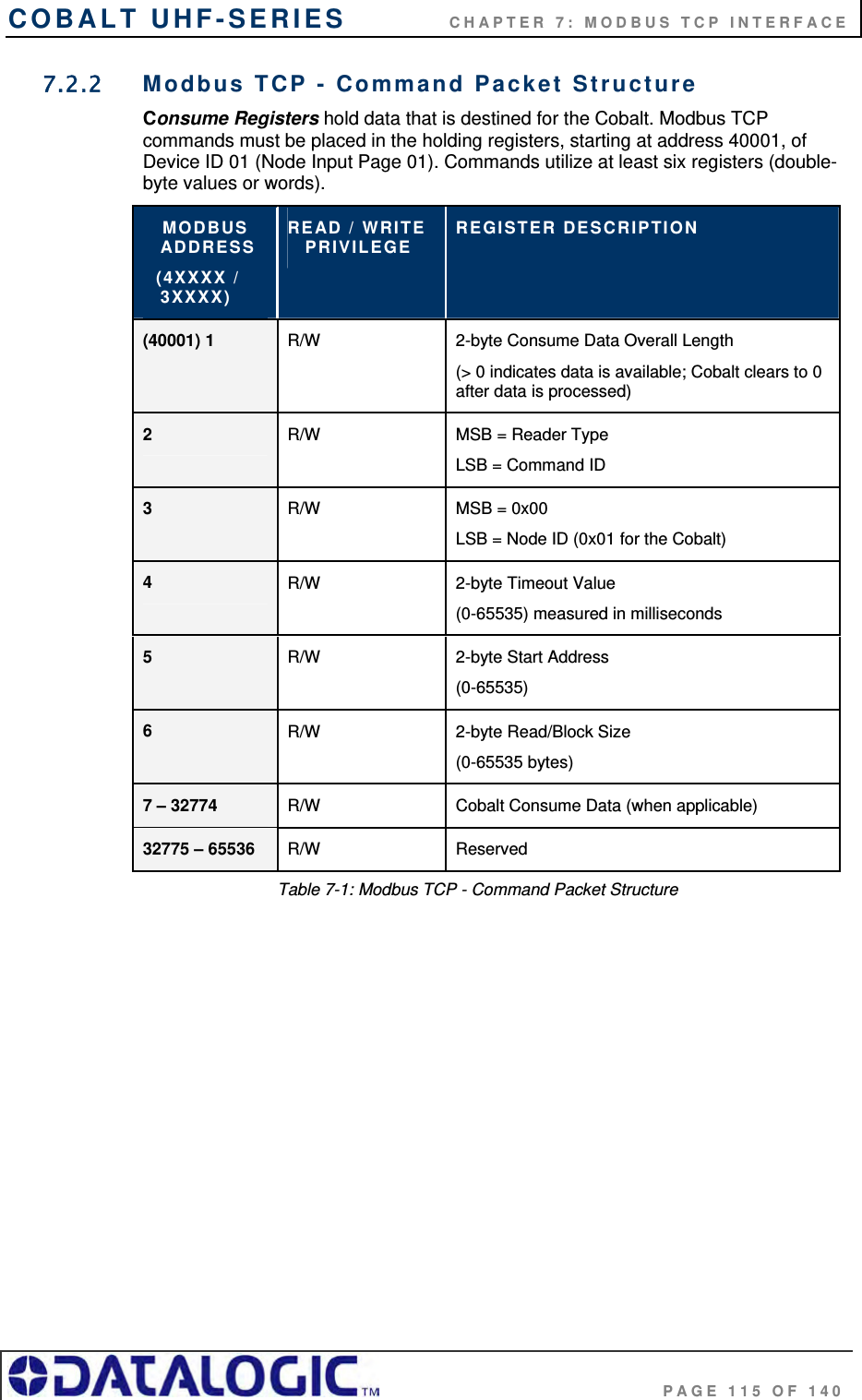 COBALT UHF-SERIES             CHAPTER 7: MODBUS TCP INTERFACE                                     PAGE 115 OF 140 7.2.2  Modbus TCP - Command Packet Structure Consume Registers hold data that is destined for the Cobalt. Modbus TCP commands must be placed in the holding registers, starting at address 40001, of Device ID 01 (Node Input Page 01). Commands utilize at least six registers (double-byte values or words).    MODBUS ADDRESS   (4XXXX / 3XXXX) READ / WRITE PRIVILEGE REGISTER DESCRIPTION (40001) 1  R/W  2-byte Consume Data Overall Length  (&gt; 0 indicates data is available; Cobalt clears to 0 after data is processed) 2  R/W  MSB = Reader Type LSB = Command ID 3  R/W  MSB = 0x00 LSB = Node ID (0x01 for the Cobalt) 4  R/W  2-byte Timeout Value  (0-65535) measured in milliseconds 5  R/W  2-byte Start Address (0-65535) 6  R/W  2-byte Read/Block Size  (0-65535 bytes) 7 – 32774  R/W  Cobalt Consume Data (when applicable) 32775 – 65536  R/W Reserved Table 7-1: Modbus TCP - Command Packet Structure      