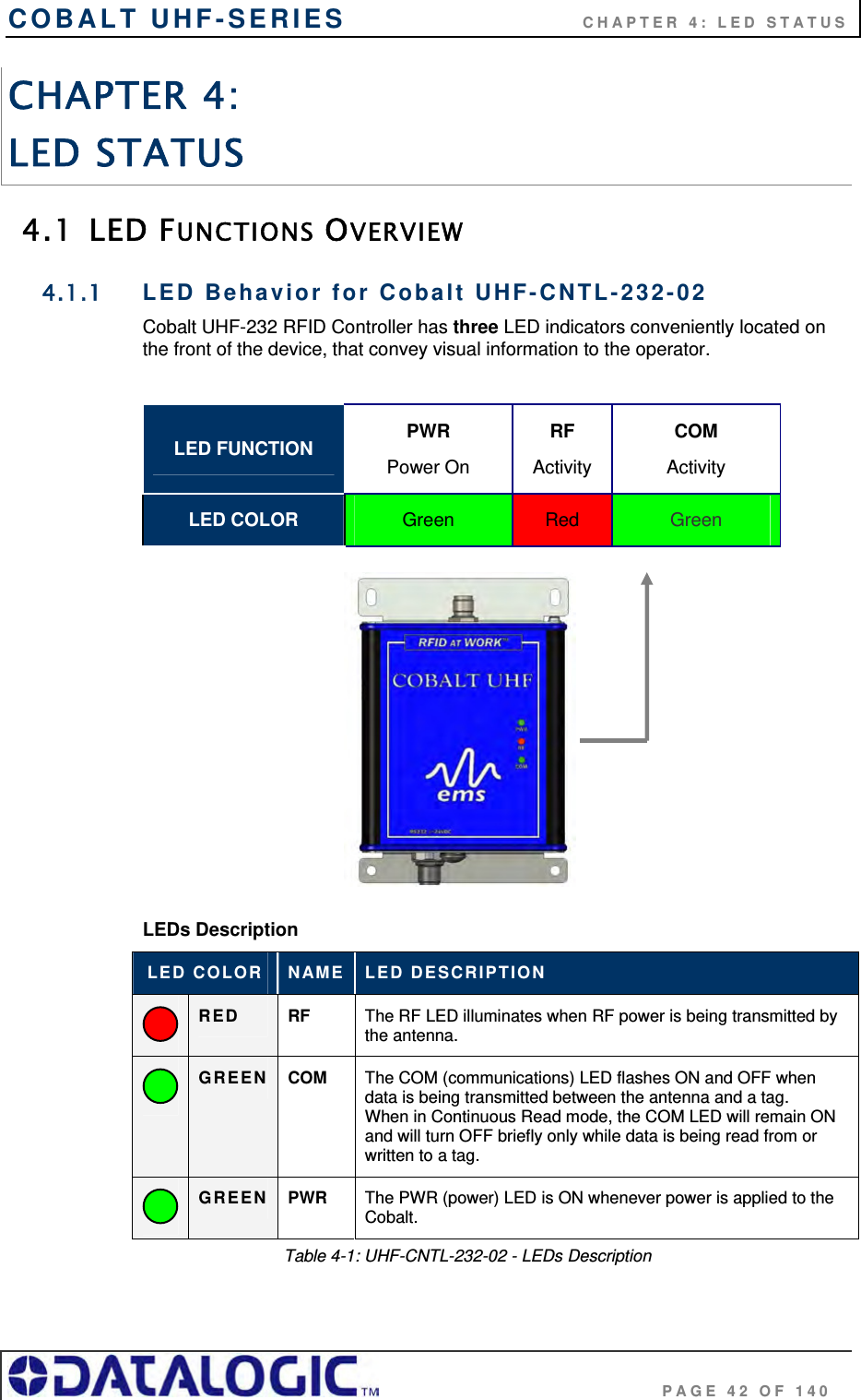 COBALT UHF-SERIES    CHAPTER 4: LED STATUS                                     PAGE 42 OF 140 CHAPTER 4:  LED STATUS 4.1 LED FUNCTIONS OVERVIEW  4.1.1  LED Behavior for Cobalt UHF-CNTL-232-02 Cobalt UHF-232 RFID Controller has three LED indicators conveniently located on the front of the device, that convey visual information to the operator.   LED FUNCTION  PWR Power On RF Activity COM Activity LED COLOR  Green  Red  Green            LEDs Description LED COLOR  NAME  LED DESCRIPTION   RED RF  The RF LED illuminates when RF power is being transmitted by the antenna.   GREEN COM  The COM (communications) LED flashes ON and OFF when data is being transmitted between the antenna and a tag.  When in Continuous Read mode, the COM LED will remain ON and will turn OFF briefly only while data is being read from or written to a tag.    GREEN PWR  The PWR (power) LED is ON whenever power is applied to the Cobalt.                                                            Table 4-1: UHF-CNTL-232-02 - LEDs Description  