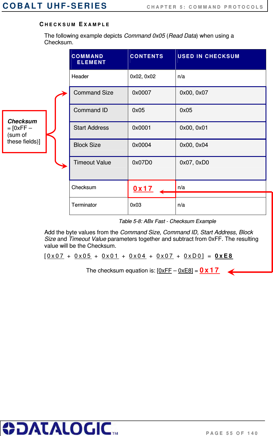 COBALT UHF-SERIES    CHAPTER 5: COMMAND PROTOCOLS                                     PAGE 55 OF 140 CHECKSUM EXAMPLE The following example depicts Command 0x05 (Read Data) when using a Checksum. COMMAND ELEMENT CONTENTS  USED IN CHECKSUM Header 0x02, 0x02 n/a Command Size  0x0007  0x00, 0x07 Command ID  0x05  0x05 Start Address  0x0001  0x00, 0x01 Block Size  0x0004  0x00, 0x04 Timeout Value  0x07D0  0x07, 0xD0 Checksum   0x17 n/a Terminator 0x03  n/a Table 5-8: ABx Fast - Checksum Example Add the byte values from the Command Size, Command ID, Start Address, Block Size and Timeout Value parameters together and subtract from 0xFF. The resulting value will be the Checksum. [0x07 + 0x05 + 0x01 + 0x04 + 0x07 + 0xD0] = 0xE8  The checksum equation is: [0xFF – 0xE8] = 0x17             Checksum = [0xFF – (sum of these fields)] 
