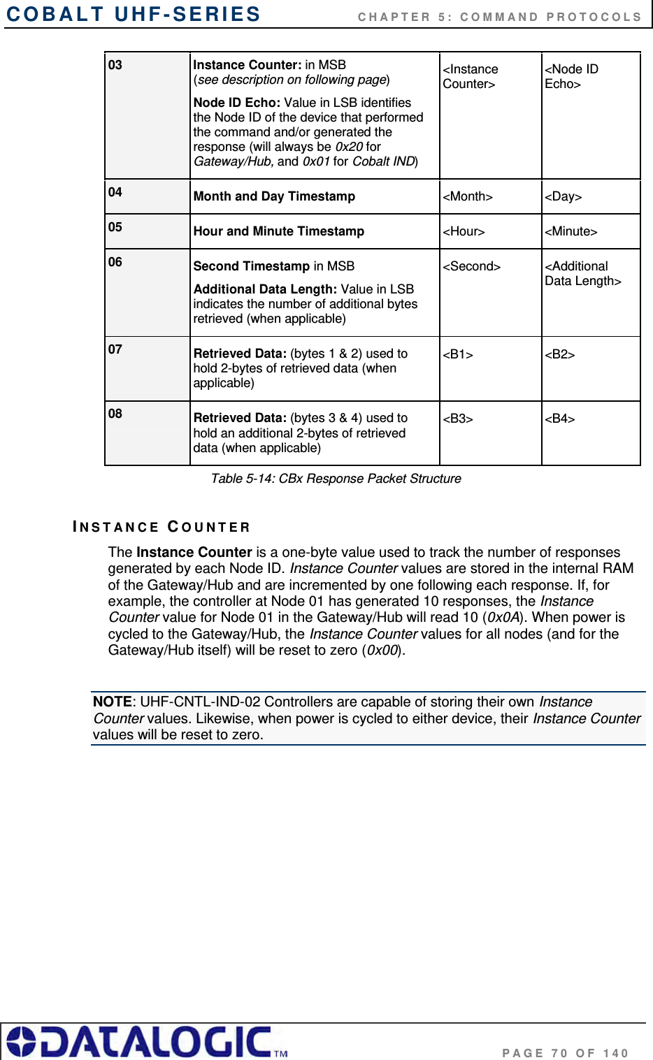 COBALT UHF-SERIES    CHAPTER 5: COMMAND PROTOCOLS                                     PAGE 70 OF 140 03 Instance Counter: in MSB  (see description on following page)  Node ID Echo: Value in LSB identifies the Node ID of the device that performed the command and/or generated the response (will always be 0x20 for Gateway/Hub, and 0x01 for Cobalt IND) &lt;Instance Counter&gt; &lt;Node ID Echo&gt; 04  Month and Day Timestamp &lt;Month&gt; &lt;Day&gt; 05  Hour and Minute Timestamp &lt;Hour&gt; &lt;Minute&gt; 06  Second Timestamp in MSB Additional Data Length: Value in LSB indicates the number of additional bytes retrieved (when applicable)   &lt;Second&gt; &lt;Additional Data Length&gt; 07  Retrieved Data: (bytes 1 &amp; 2) used to hold 2-bytes of retrieved data (when applicable) &lt;B1&gt; &lt;B2&gt; 08  Retrieved Data: (bytes 3 &amp; 4) used to hold an additional 2-bytes of retrieved data (when applicable) &lt;B3&gt; &lt;B4&gt; Table 5-14: CBx Response Packet Structure  INSTANCE COUNTER The Instance Counter is a one-byte value used to track the number of responses generated by each Node ID. Instance Counter values are stored in the internal RAM of the Gateway/Hub and are incremented by one following each response. If, for example, the controller at Node 01 has generated 10 responses, the Instance Counter value for Node 01 in the Gateway/Hub will read 10 (0x0A). When power is cycled to the Gateway/Hub, the Instance Counter values for all nodes (and for the Gateway/Hub itself) will be reset to zero (0x00).   NOTE: UHF-CNTL-IND-02 Controllers are capable of storing their own Instance Counter values. Likewise, when power is cycled to either device, their Instance Counter values will be reset to zero.                 