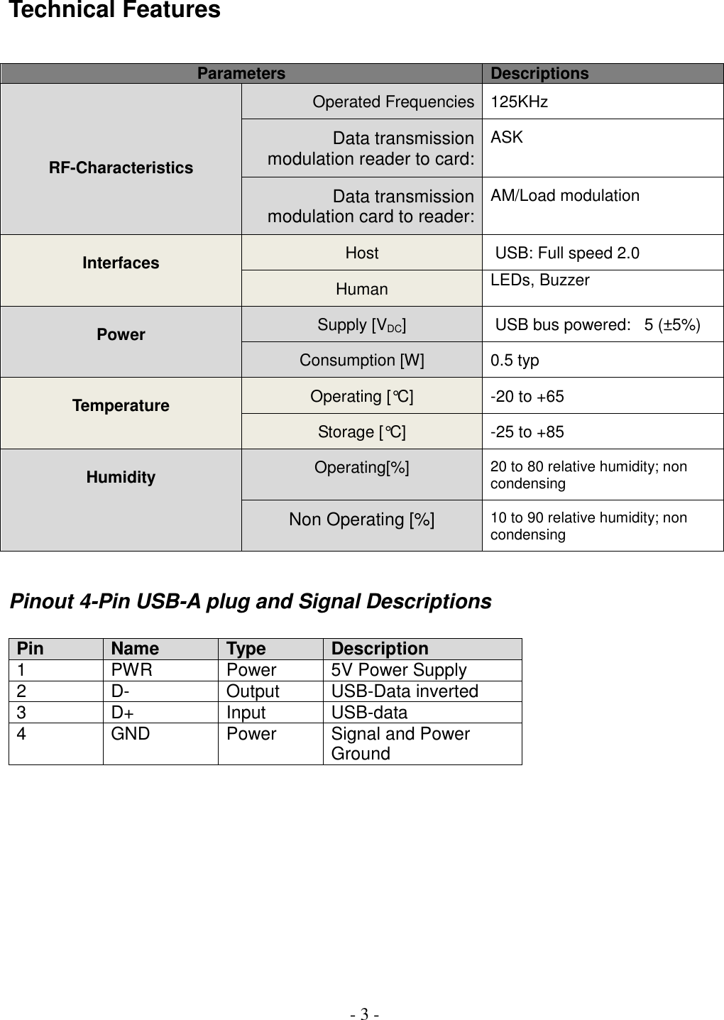  - 3 -   Technical Features   Parameters Descriptions     RF-Characteristics Operated Frequencies 125KHz Data transmission modulation reader to card: ASK  Data transmission modulation card to reader: AM/Load modulation  Interfaces Host  USB: Full speed 2.0 Human LEDs, Buzzer  Power Supply [VDC]  USB bus powered:   5 (±5%) Consumption [W] 0.5 typ  Temperature Operating [°C] -20 to +65 Storage [°C] -25 to +85  Humidity Operating[%] 20 to 80 relative humidity; non condensing Non Operating [%] 10 to 90 relative humidity; non condensing  Pinout 4-Pin USB-A plug and Signal Descriptions  Pin Name Type Description 1 PWR Power 5V Power Supply 2 D- Output USB-Data inverted 3 D+ Input USB-data 4 GND Power Signal and Power Ground            