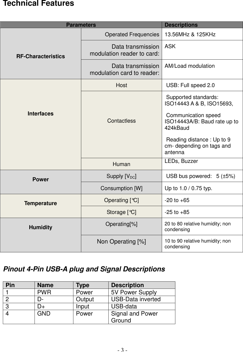  - 3 -  Technical Features   Parameters Descriptions     RF-Characteristics Operated Frequencies 13.56MHz &amp; 125KHz Data transmission modulation reader to card: ASK  Data transmission modulation card to reader: AM/Load modulation      Interfaces Host  USB: Full speed 2.0   Contactless   Supported standards: ISO14443 A &amp; B, ISO15693,  Communication speed ISO14443A/B: Baud rate up to 424kBaud  Reading distance : Up to 9 cm- depending on tags and antenna Human LEDs, Buzzer  Power Supply [VDC]  USB bus powered:   5 (±5%) Consumption [W] Up to 1.0 / 0.75 typ.  Temperature Operating [°C] -20 to +65 Storage [°C] -25 to +85  Humidity Operating[%] 20 to 80 relative humidity; non condensing Non Operating [%] 10 to 90 relative humidity; non condensing  Pinout 4-Pin USB-A plug and Signal Descriptions  Pin Name Type Description 1 PWR Power 5V Power Supply 2 D- Output USB-Data inverted 3 D+ Input USB-data 4 GND Power Signal and Power Ground  