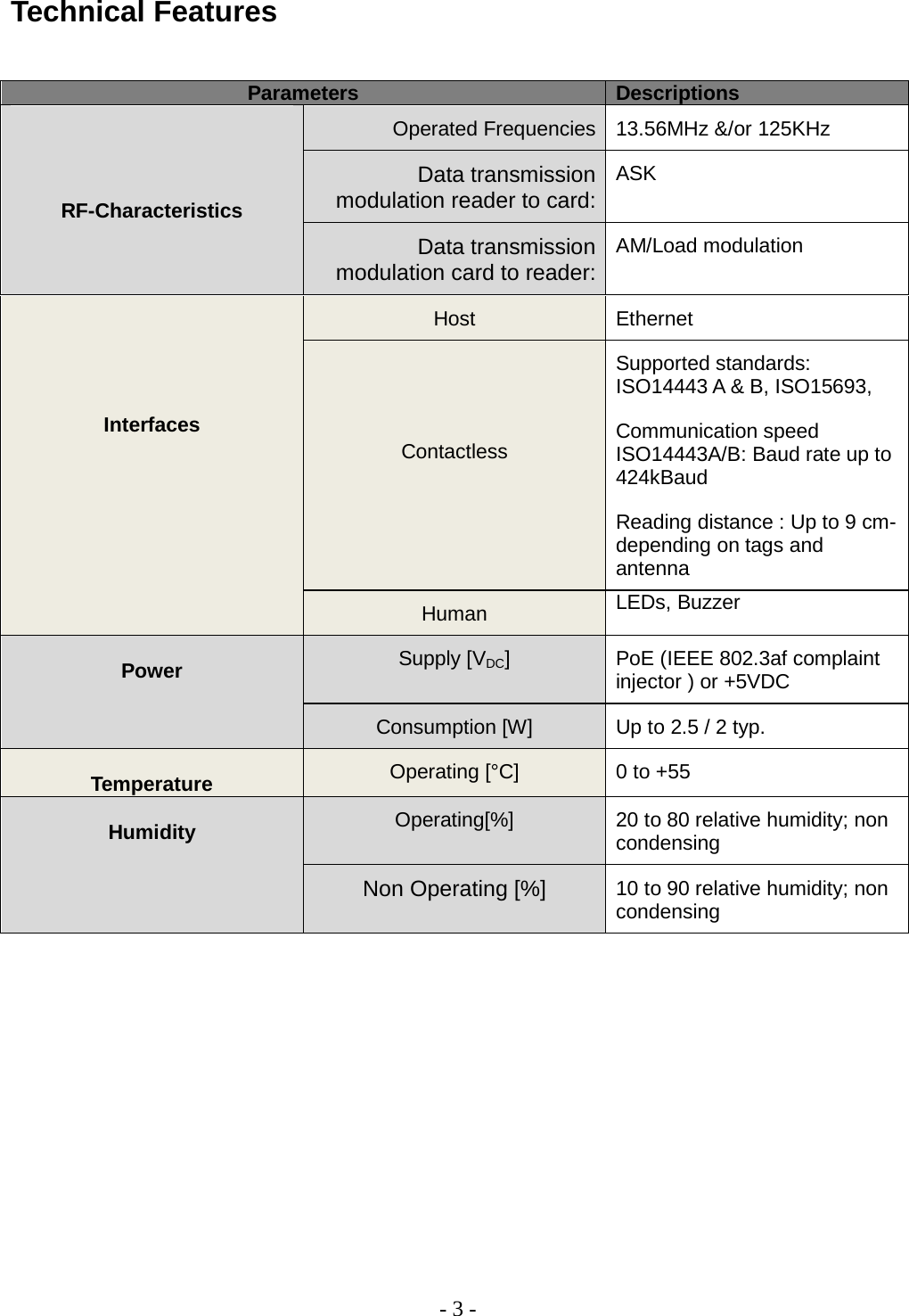 - 3 -  Technical Features   Parameters Descriptions     RF-Characteristics Operated Frequencies 13.56MHz &amp;/or 125KHz Data transmission modulation reader to card: ASK  Data transmission modulation card to reader: AM/Load modulation      Interfaces Host Ethernet   Contactless  Supported standards: ISO14443 A &amp; B, ISO15693, Communication speed ISO14443A/B: Baud rate up to 424kBaud Reading distance : Up to 9 cm- depending on tags and antenna Human LEDs, Buzzer  Power Supply [VDC]  PoE (IEEE 802.3af complaint injector ) or +5VDC Consumption [W] Up to 2.5 / 2 typ.  Temperature Operating [°C]  0 to +55  Humidity Operating[%] 20 to 80 relative humidity; non condensing Non Operating [%] 10 to 90 relative humidity; non condensing               
