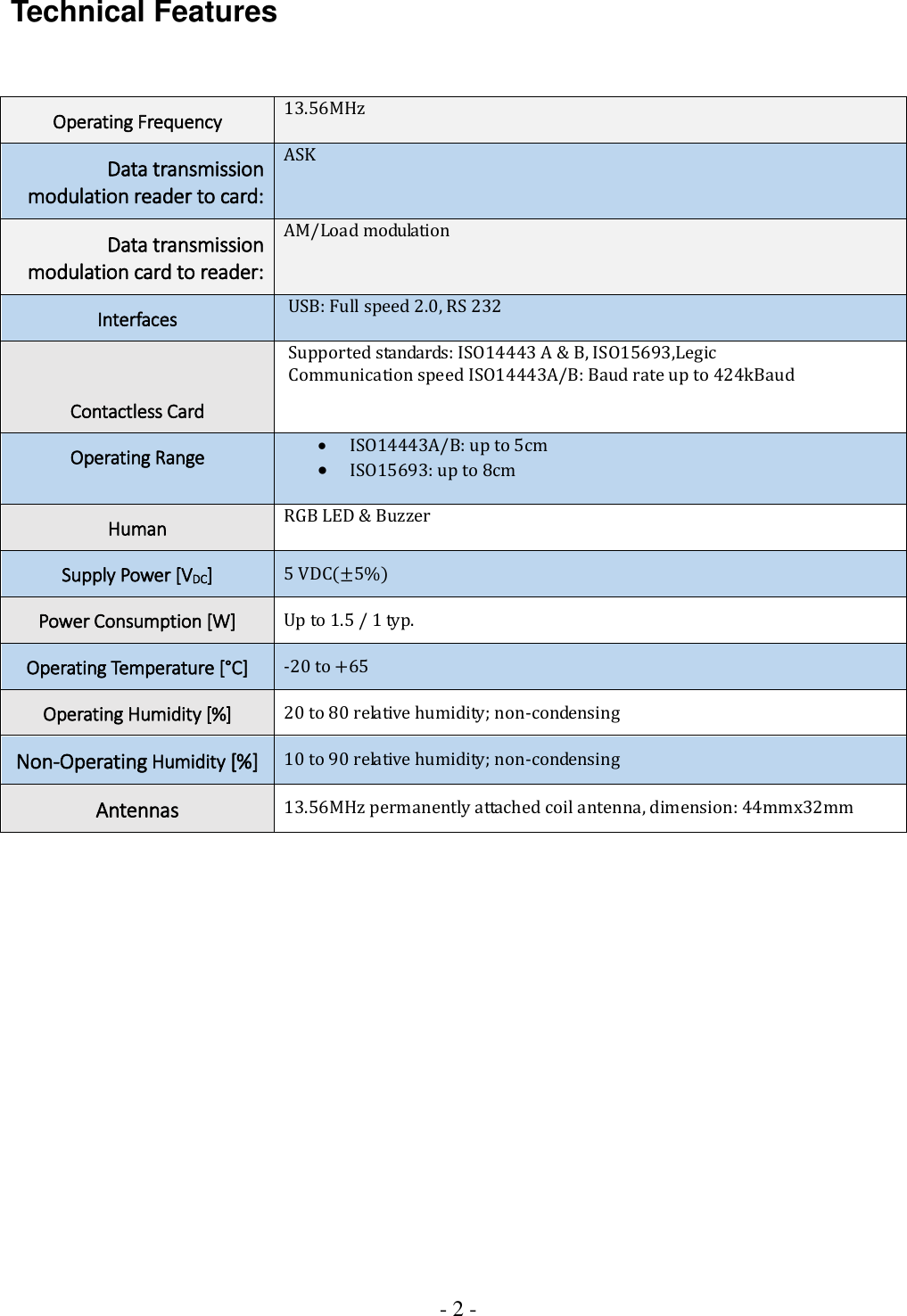 - 2 -  Technical Features   Operating Frequency 13.56MHz Data transmission modulation reader to card: ASK  Data transmission modulation card to reader: AM/Load modulation Interfaces  USB: Full speed 2.0, RS 232  Contactless Card  Supported standards: ISO14443 A &amp; B, ISO15693,Legic  Communication speed ISO14443A/B: Baud rate up to 424kBaud Operating Range  • ISO14443A/B: up to 5cm • ISO15693: up to 8cm Human RGB LED &amp; Buzzer Supply Power [VDC] 5 VDC(±5%) Power Consumption [W] Up to 1.5 / 1 typ. Operating Temperature [°C] -20 to +65 Operating Humidity [%] 20 to 80 relative humidity; non-condensing Non-Operating Humidity [%] 10 to 90 relative humidity; non-condensing Antennas 13.56MHz permanently attached coil antenna, dimension: 44mmx32mm                  