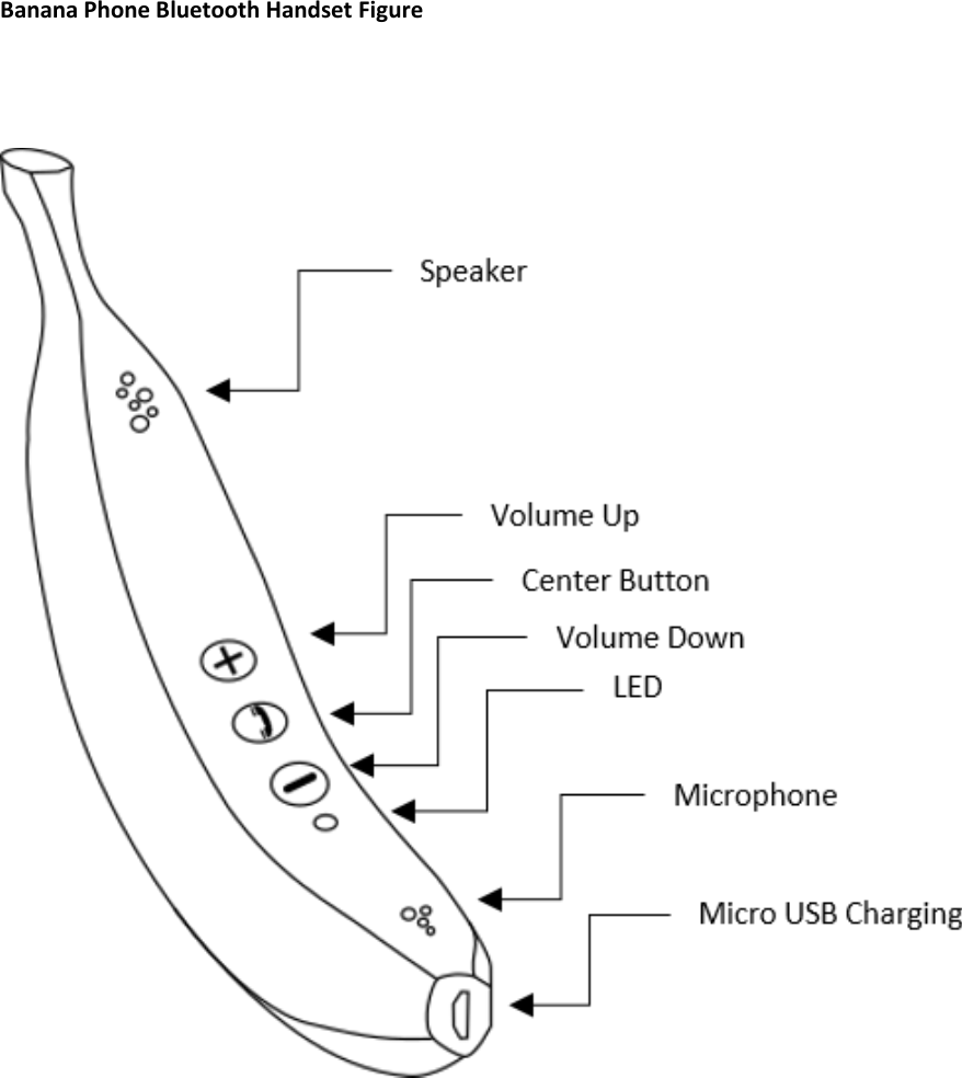  Banana Phone Bluetooth Handset Figure       