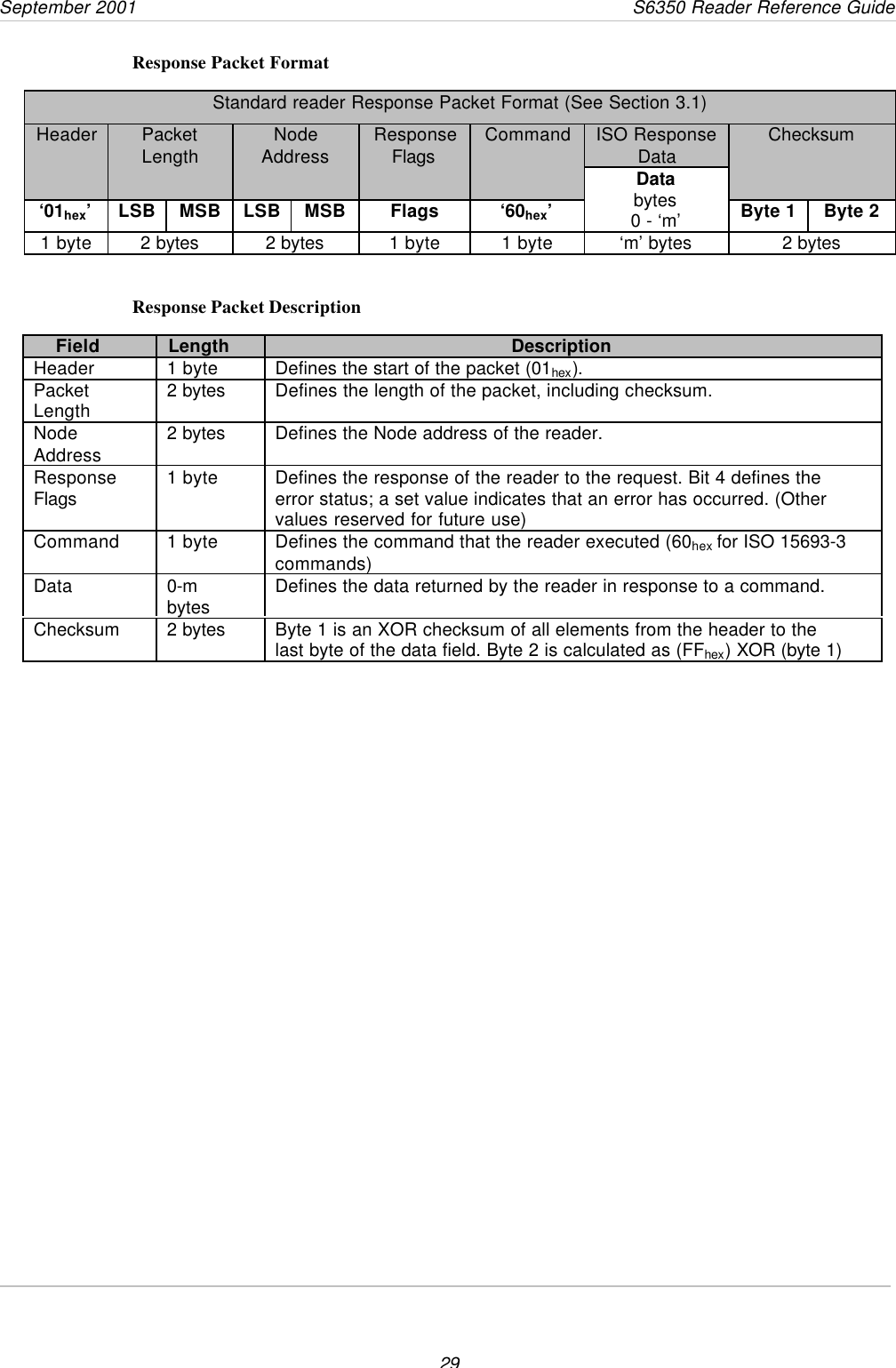 September 2001       S6350 Reader Reference Guide29Response Packet FormatStandard reader Response Packet Format (See Section 3.1)ISO ResponseDataHeader PacketLength NodeAddress ResponseFlags Command Checksum‘01hex’LSB MSB LSB MSB Flags ‘60hex’Databytes0 - ‘m’ Byte 1 Byte 21 byte 2 bytes 2 bytes 1 byte 1 byte ‘m’ bytes 2 bytesResponse Packet DescriptionField Length DescriptionHeader 1 byte Defines the start of the packet (01hex).PacketLength 2 bytes Defines the length of the packet, including checksum.NodeAddress 2 bytes Defines the Node address of the reader.ResponseFlags 1 byte Defines the response of the reader to the request. Bit 4 defines theerror status; a set value indicates that an error has occurred. (Othervalues reserved for future use)Command 1 byte Defines the command that the reader executed (60hex for ISO 15693-3commands)Data 0-mbytes Defines the data returned by the reader in response to a command.Checksum 2 bytes Byte 1 is an XOR checksum of all elements from the header to thelast byte of the data field. Byte 2 is calculated as (FFhex) XOR (byte 1)