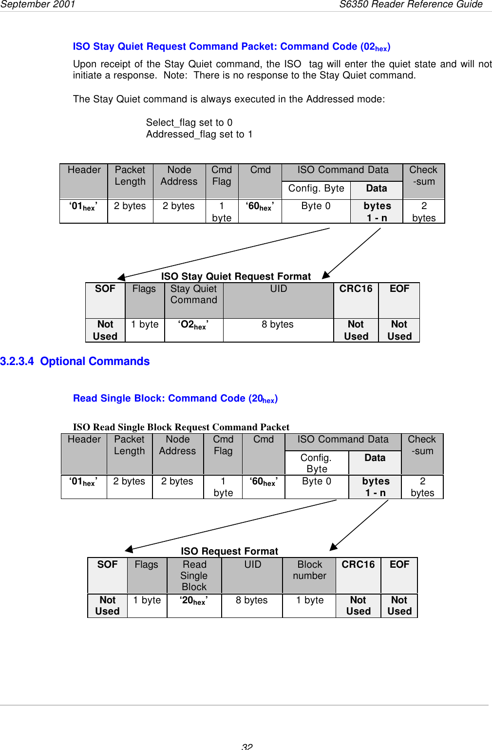 September 2001                 S6350 Reader Reference Guide32ISO Stay Quiet Request Command Packet: Command Code (02hex)Upon receipt of the Stay Quiet command, the ISO  tag will enter the quiet state and will notinitiate a response.  Note:  There is no response to the Stay Quiet command.The Stay Quiet command is always executed in the Addressed mode:Select_flag set to 0Addressed_flag set to 1ISO Command DataHeader PacketLength NodeAddress CmdFlag CmdConfig. Byte DataCheck-sum‘01hex’2 bytes 2 bytes 1byte ‘60hex’Byte 0 bytes1 - n 2bytes                                            ISO Stay Quiet Request FormatSOF Flags Stay QuietCommand UID CRC16 EOFNotUsed 1 byte ‘O2hex’8 bytes NotUsed NotUsed3.2.3.4  Optional CommandsRead Single Block: Command Code (20hex)ISO Read Single Block Request Command Packet ISO Command DataHeader PacketLength NodeAddress CmdFlag CmdConfig.Byte DataCheck-sum‘01hex’2 bytes 2 bytes 1byte ‘60hex’Byte 0 bytes1 - n 2bytes                                                   ISO Request FormatSOF Flags ReadSingleBlockUID Blocknumber CRC16 EOFNotUsed 1 byte ‘20hex’8 bytes 1 byte NotUsed NotUsed